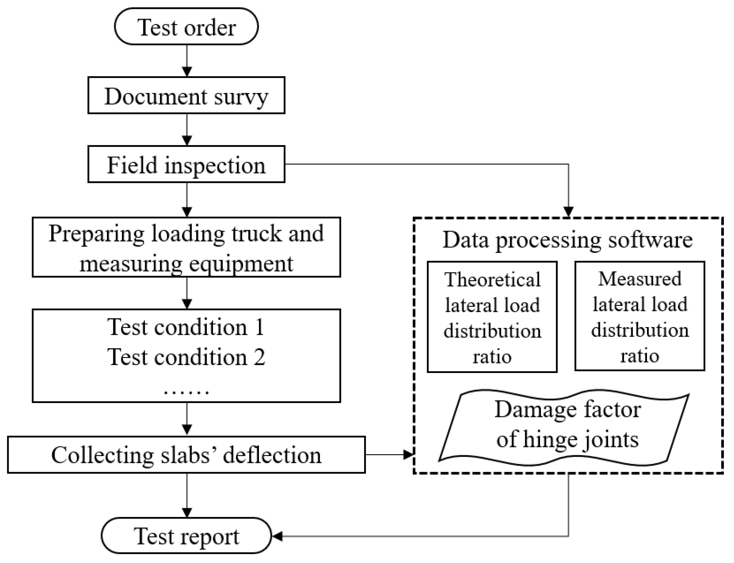 Buildings 13 00699 g003