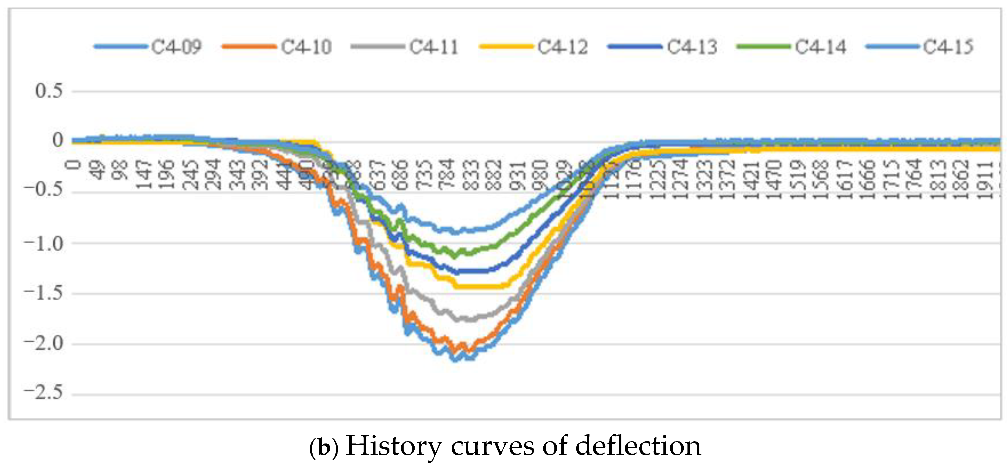 Buildings 13 00699 g006b