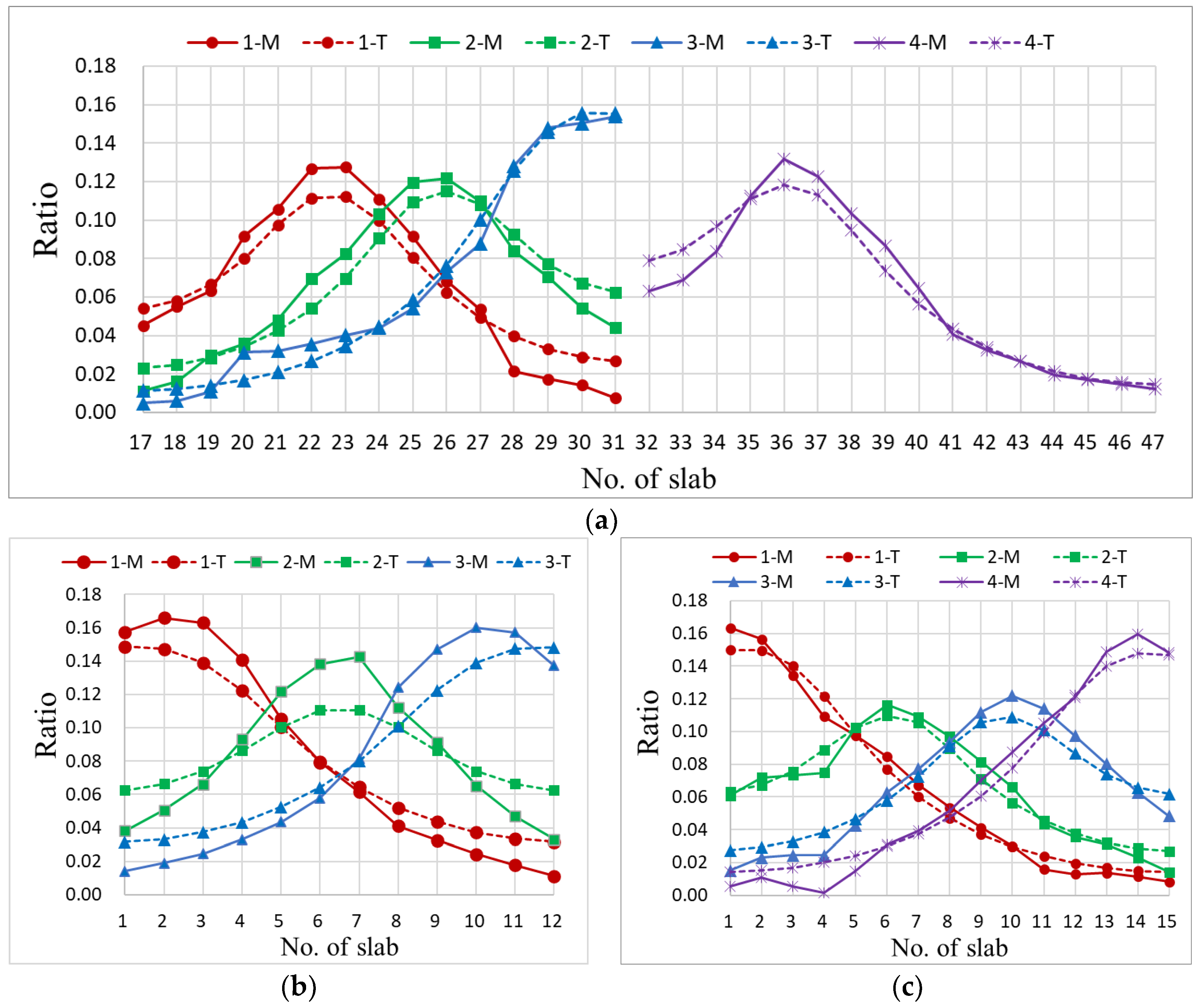 Buildings 13 00699 g007a
