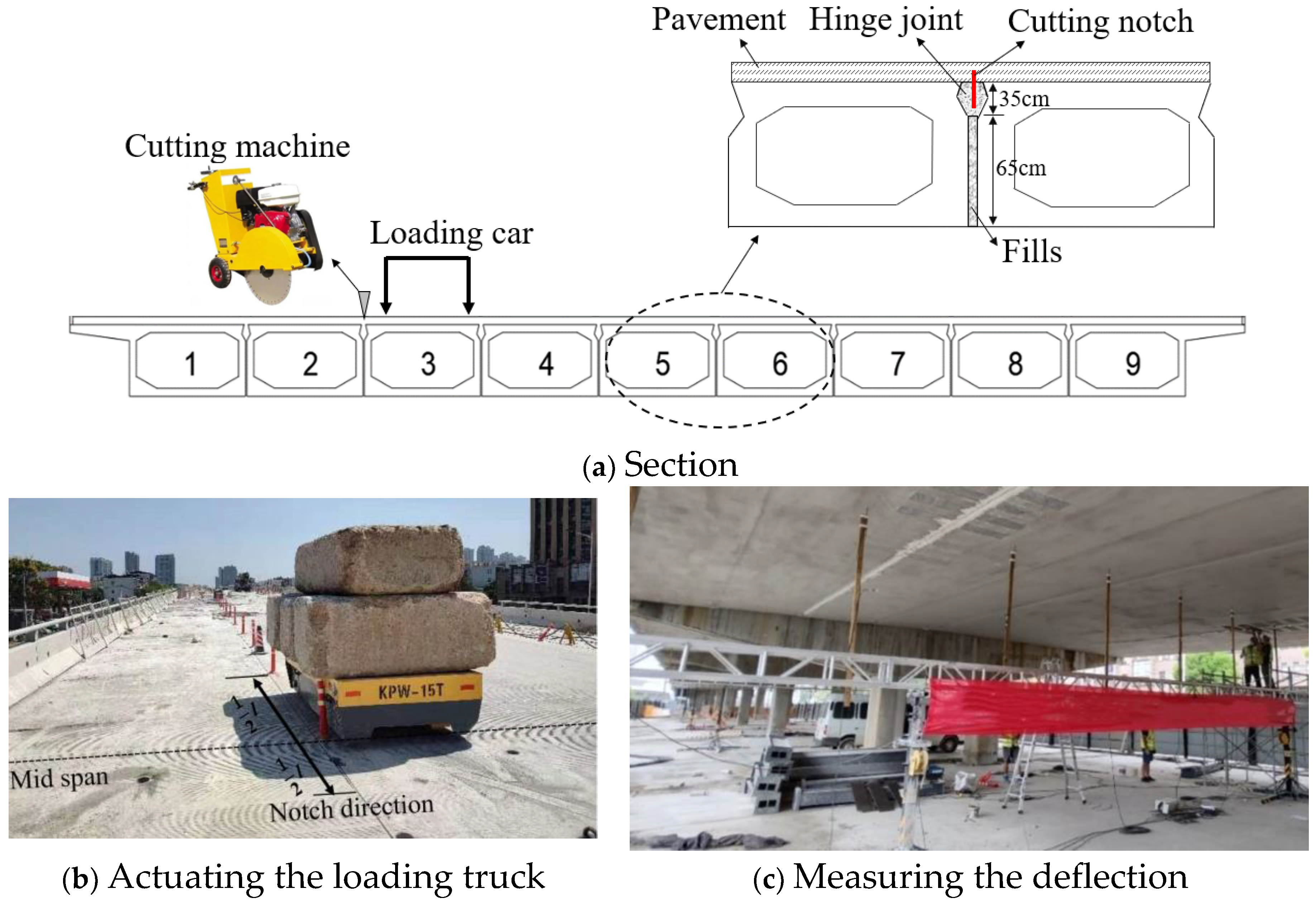 Buildings 13 00699 g008