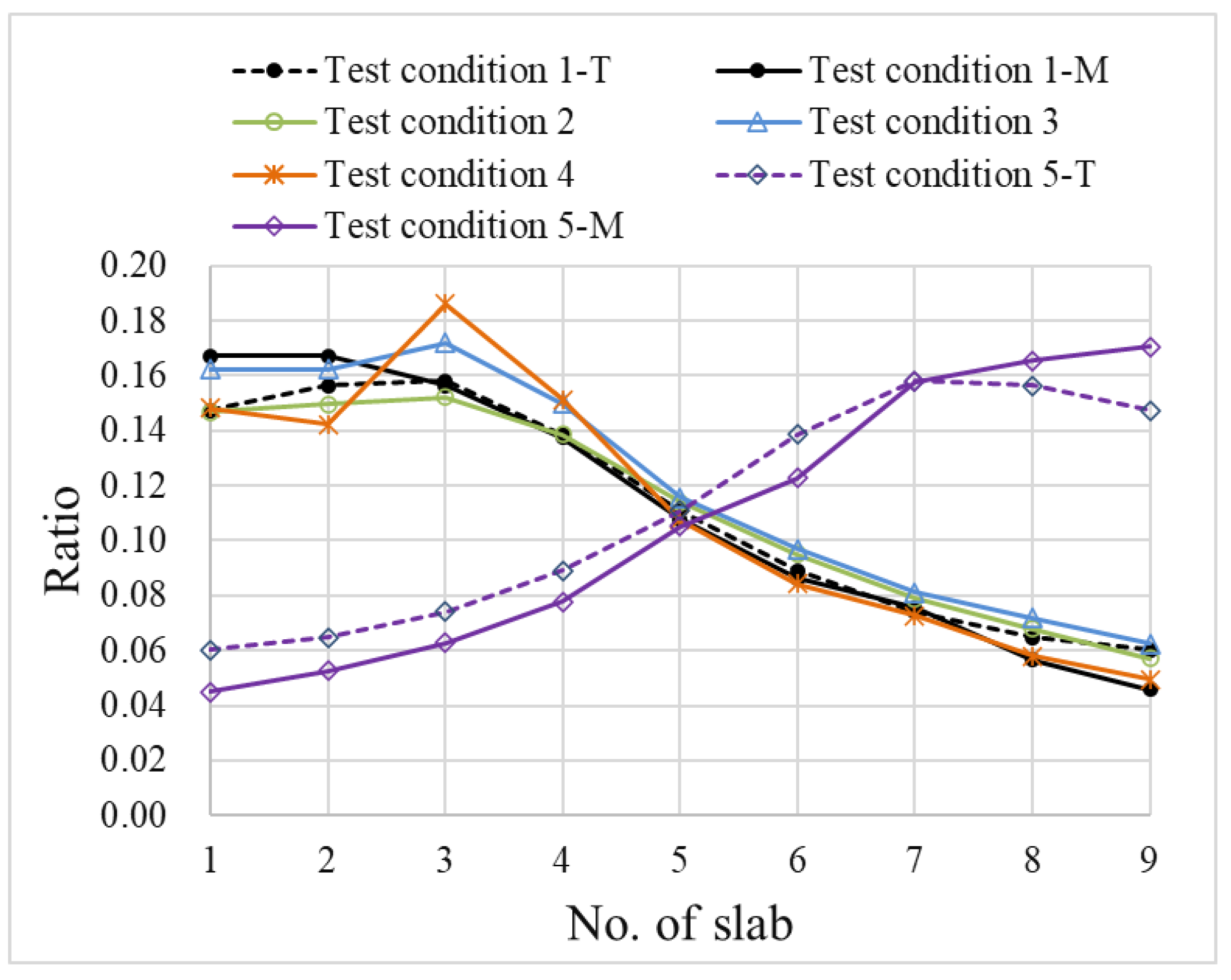 Buildings 13 00699 g009