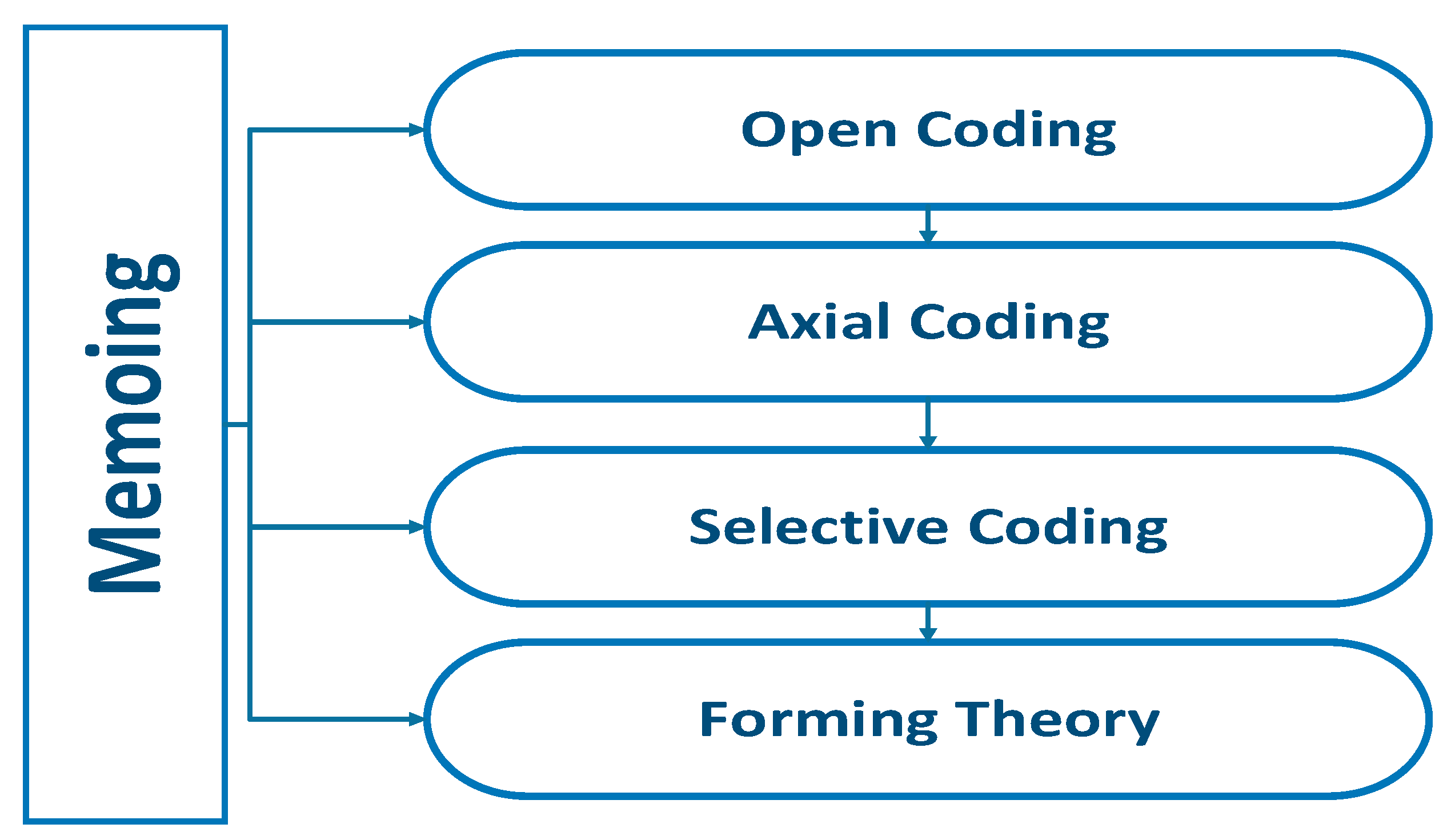 Buildings 13 00700 g002