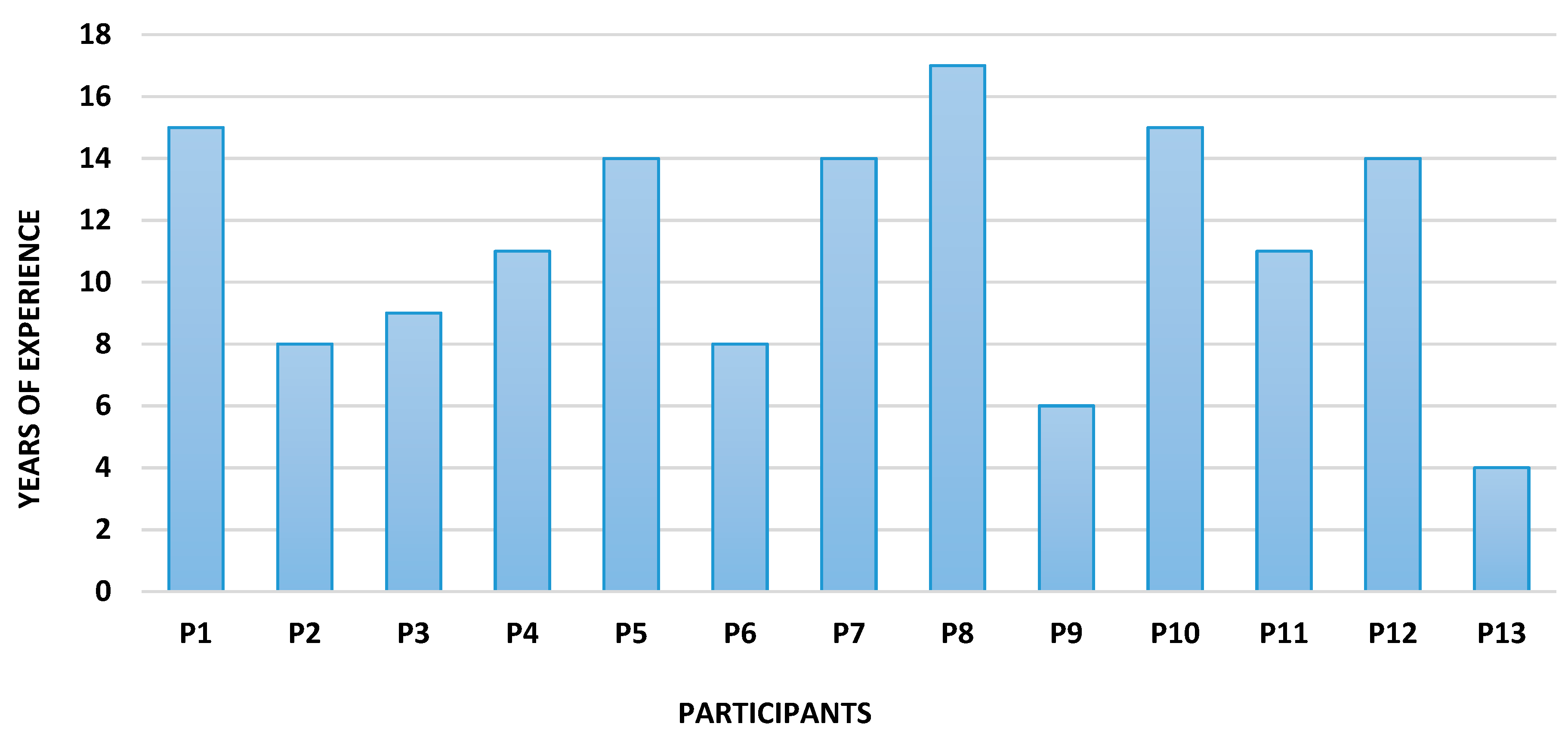 Buildings 13 00700 g003
