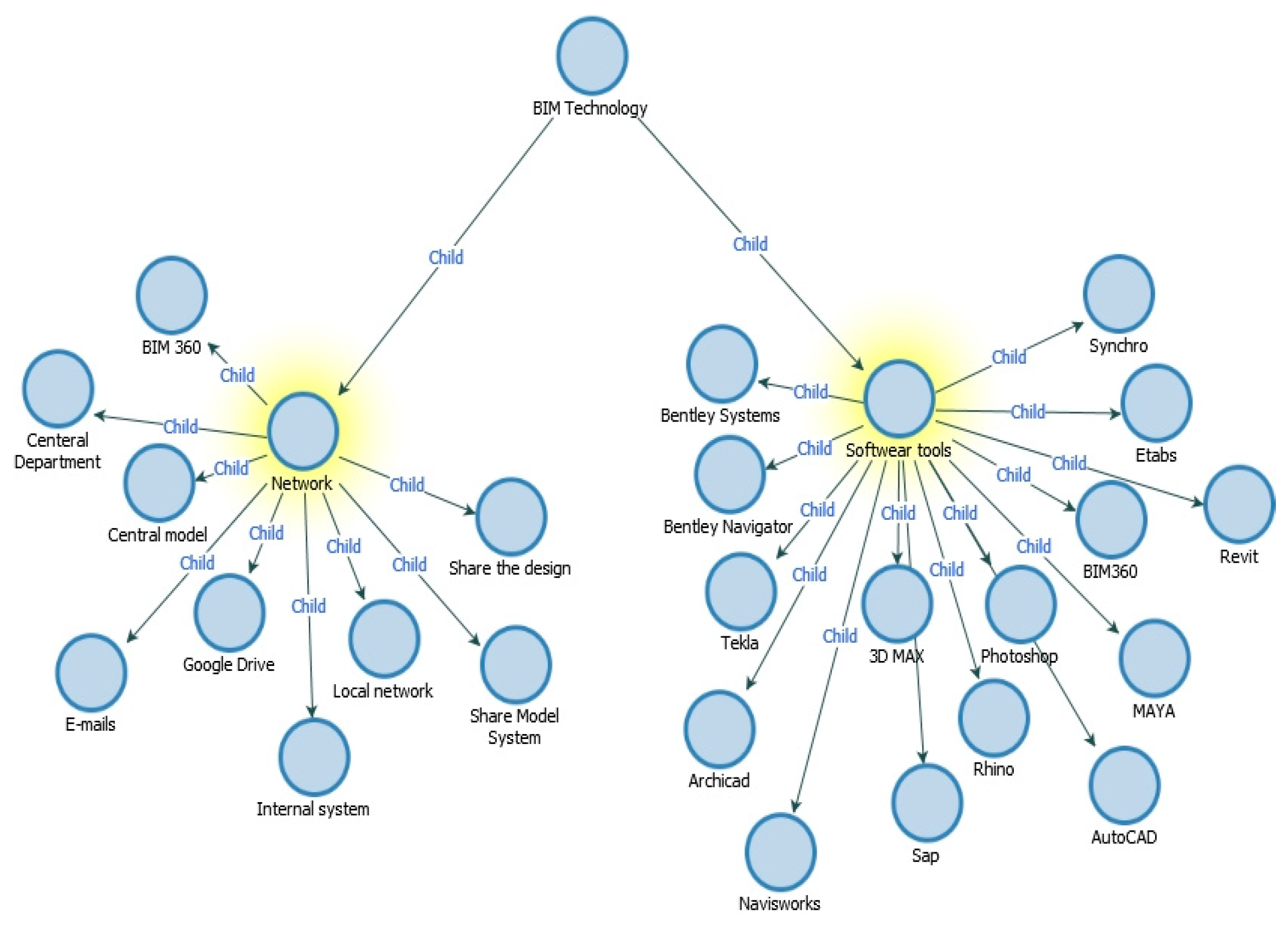 Buildings 13 00700 g004