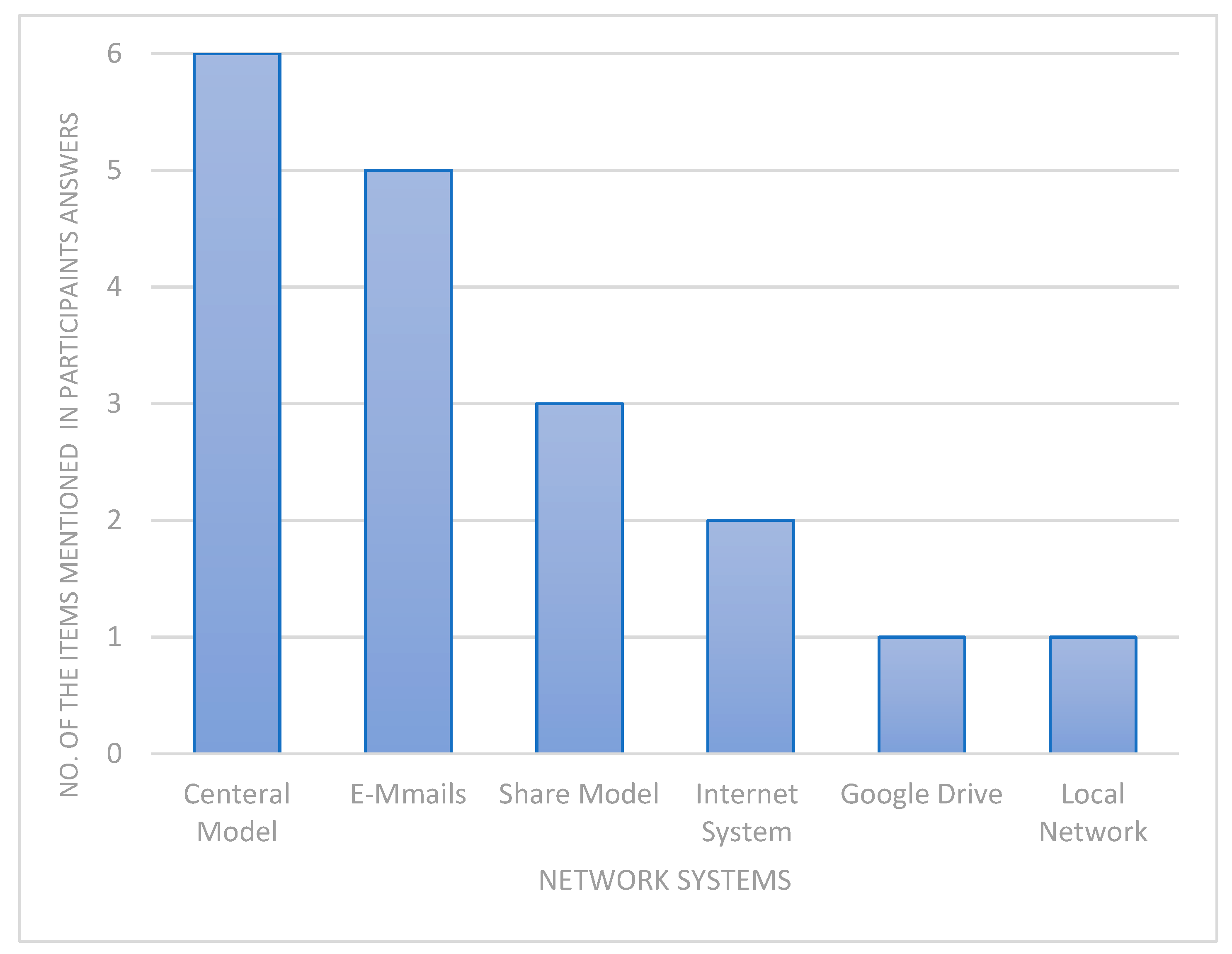 Buildings 13 00700 g006