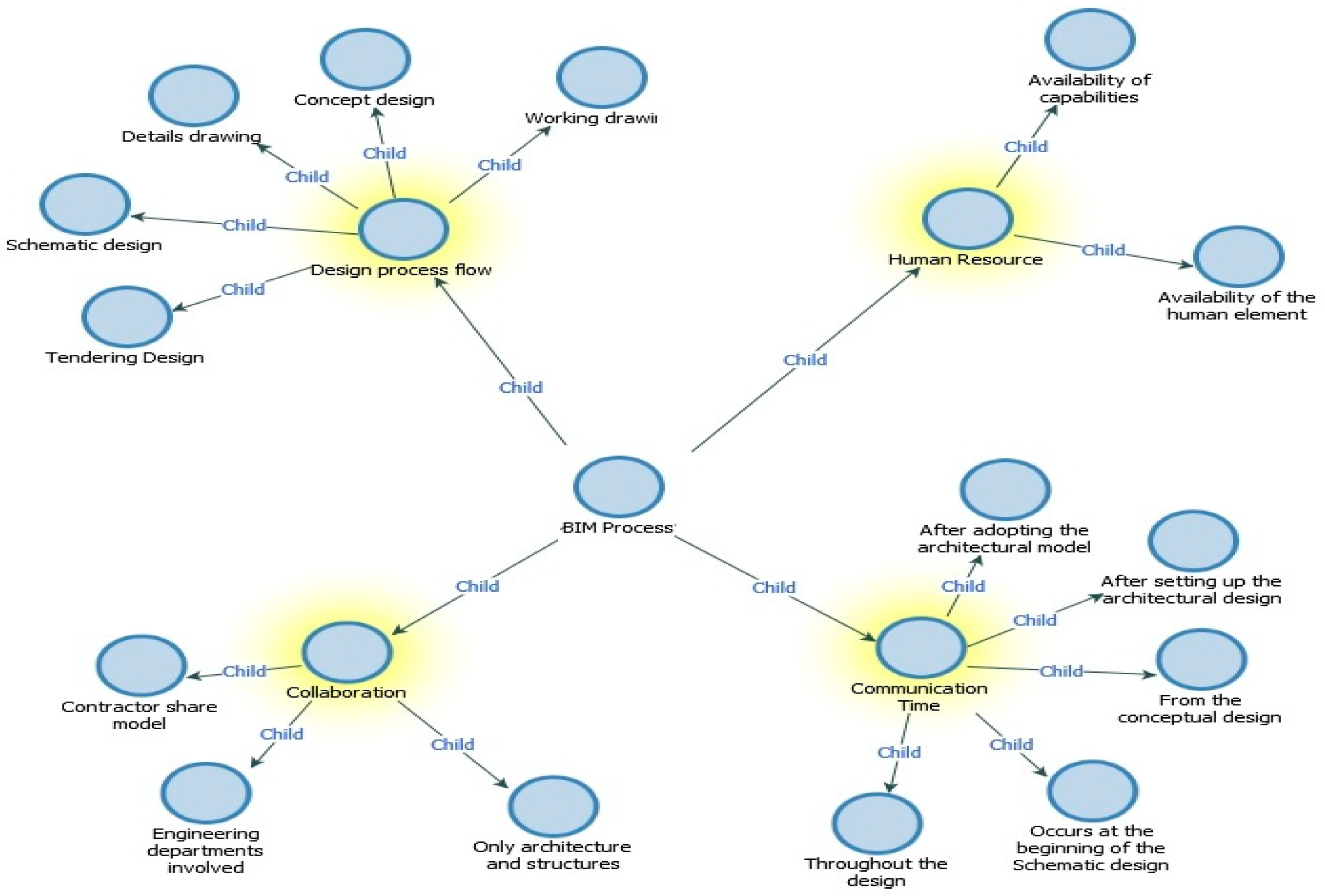 Buildings 13 00700 g007