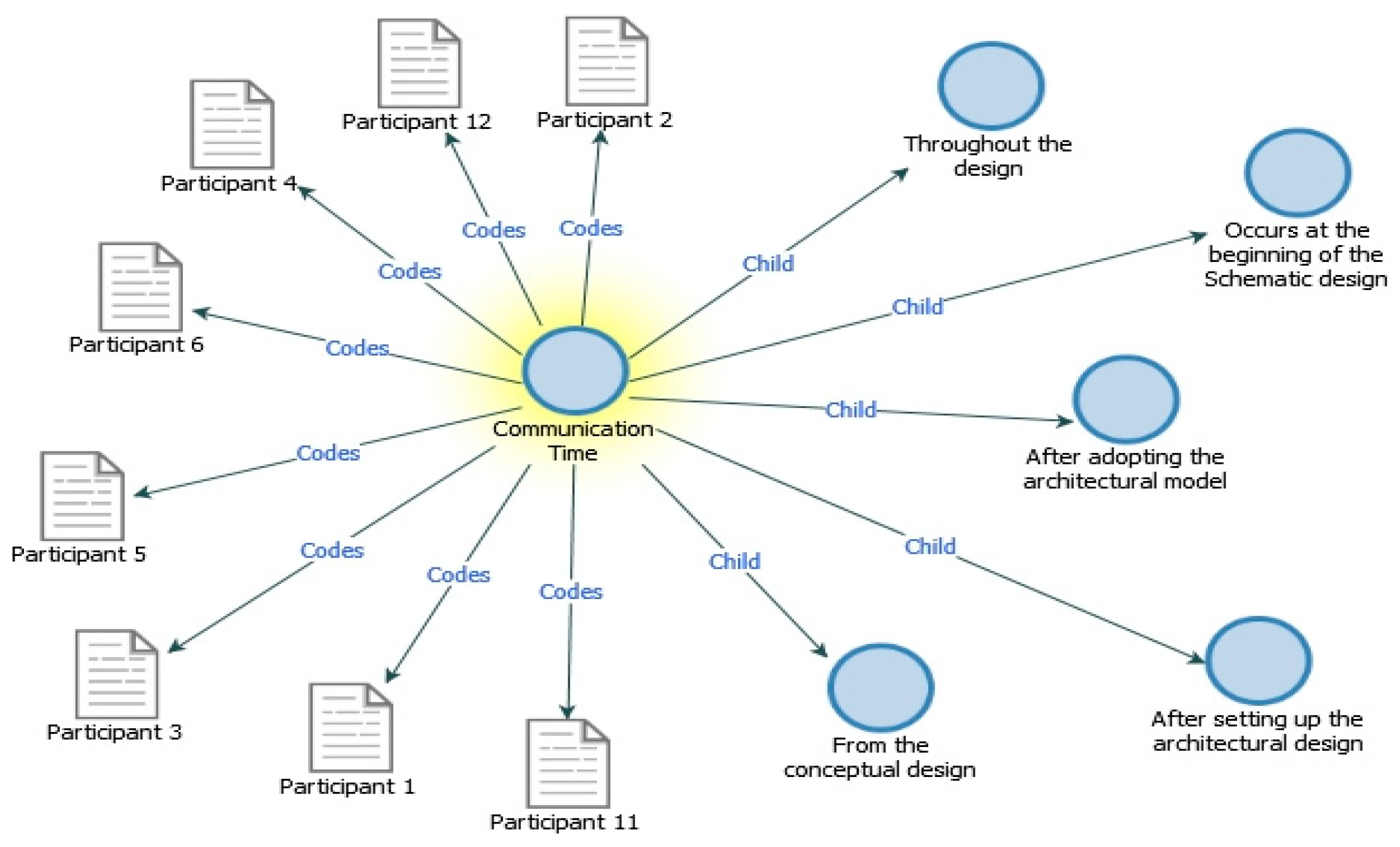 Buildings 13 00700 g009