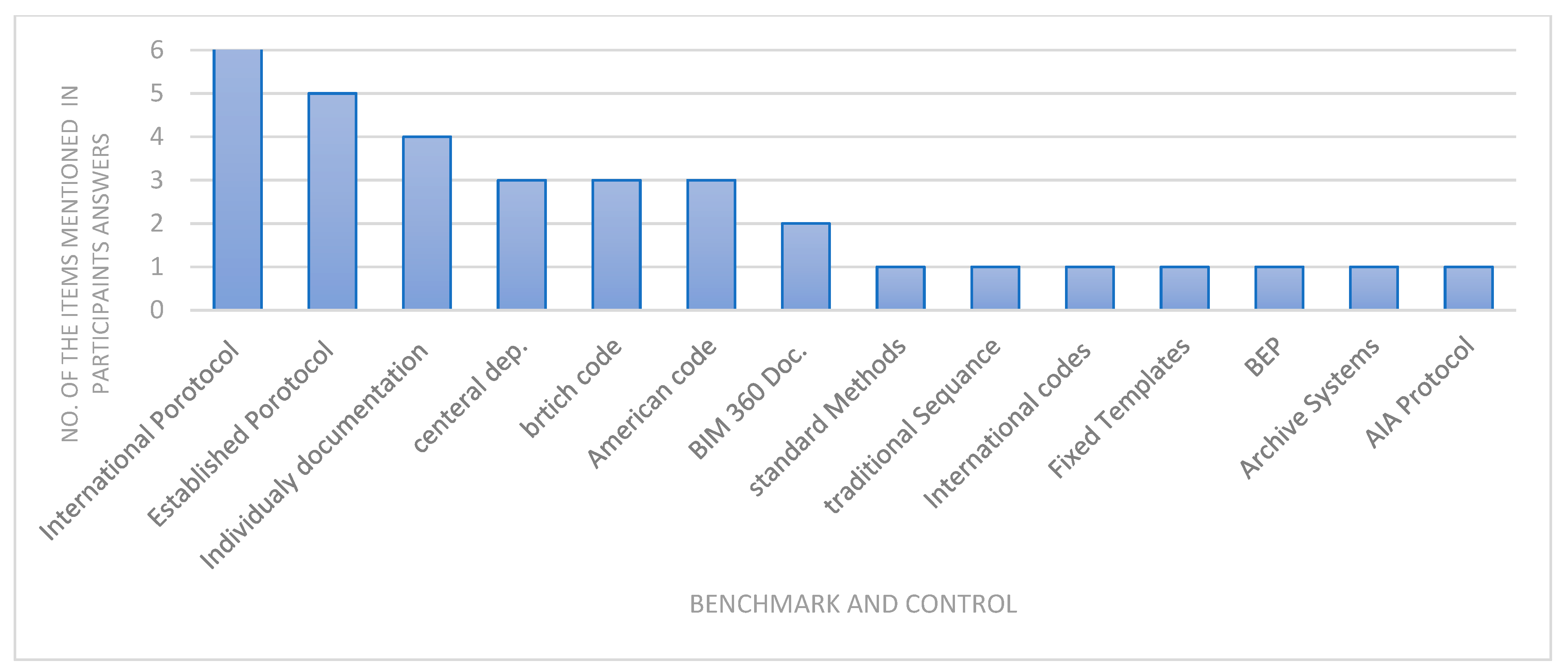 Buildings 13 00700 g011