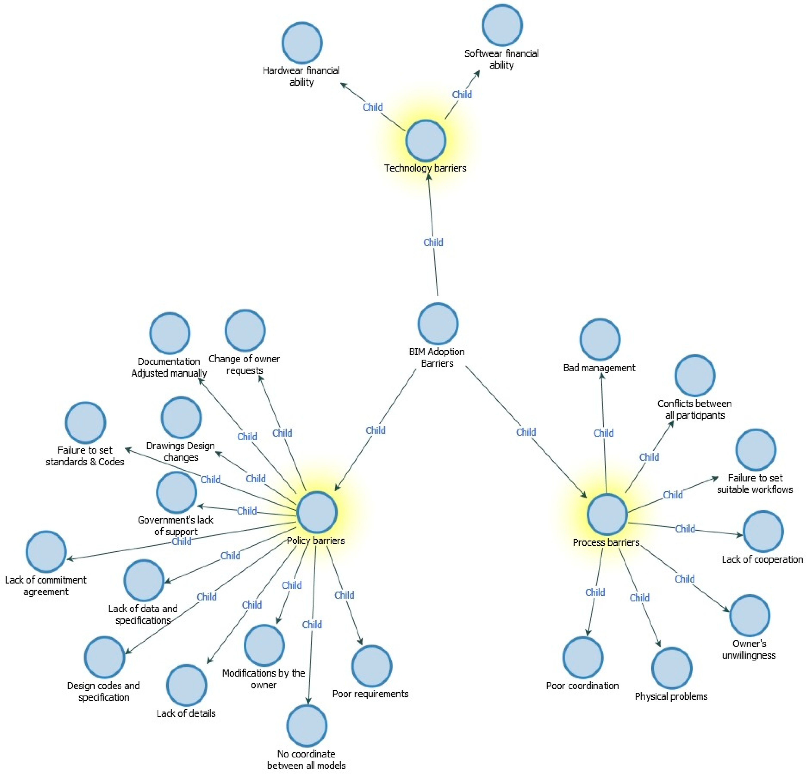 Buildings 13 00700 g012