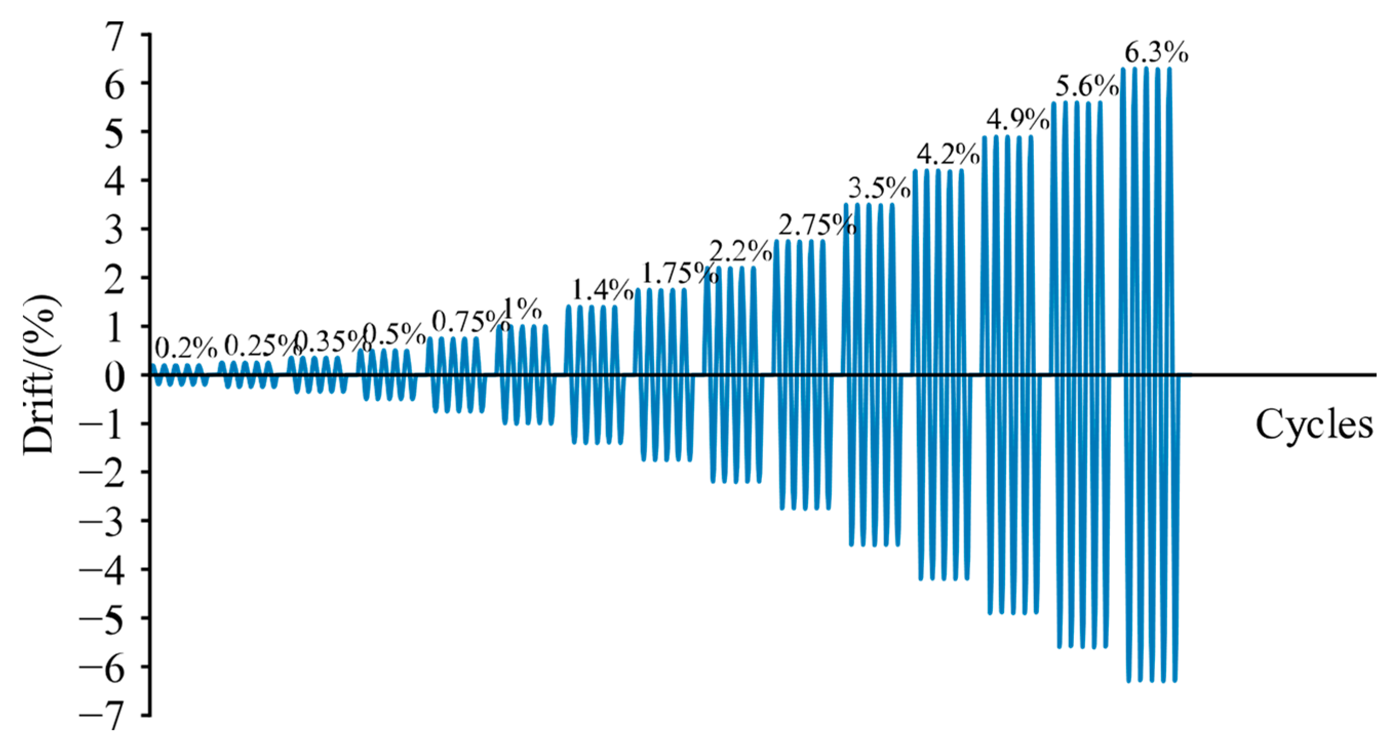 Buildings 13 00702 g007
