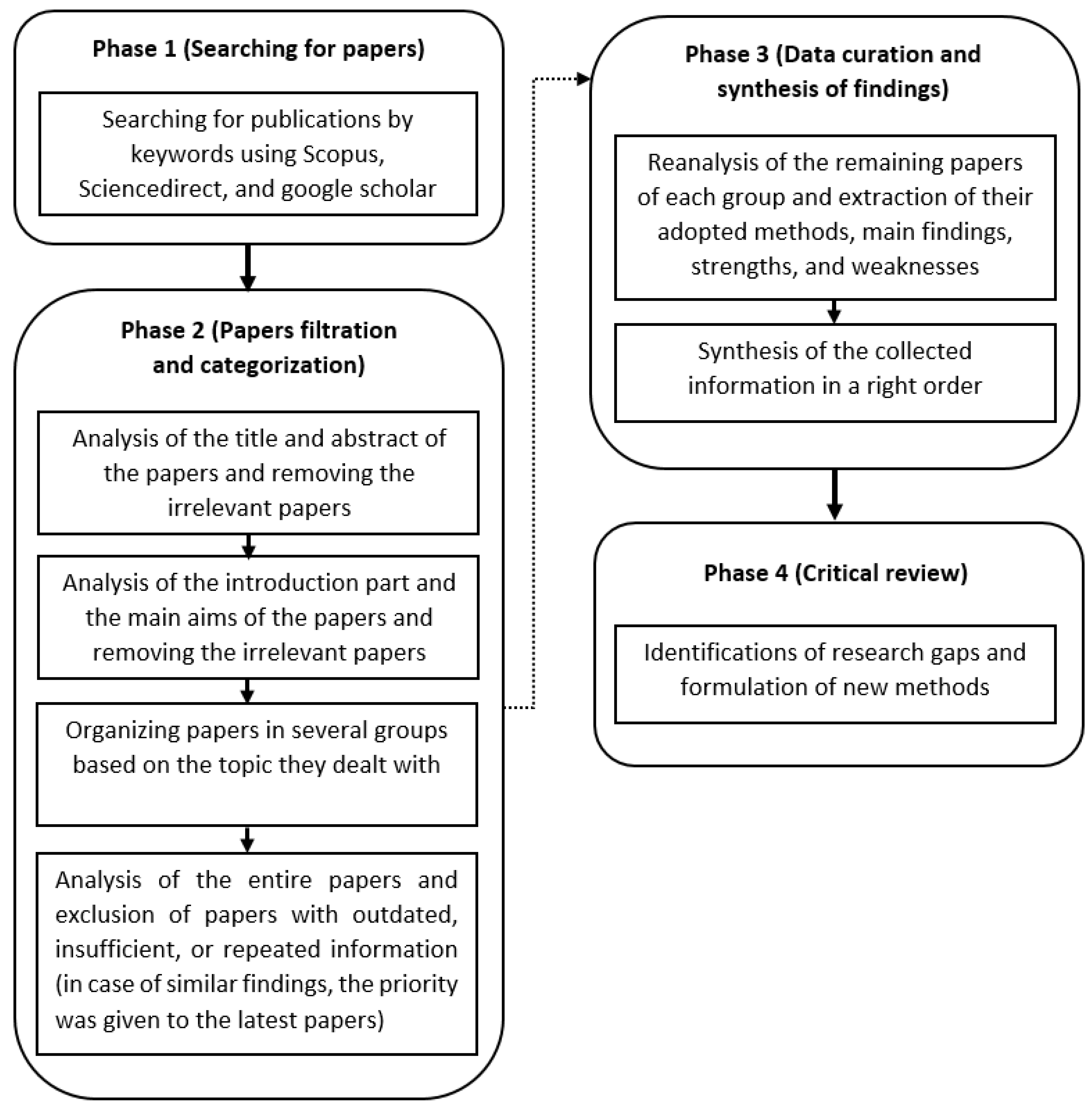 Buildings 13 00703 g002 Buildings 13 00703 g002