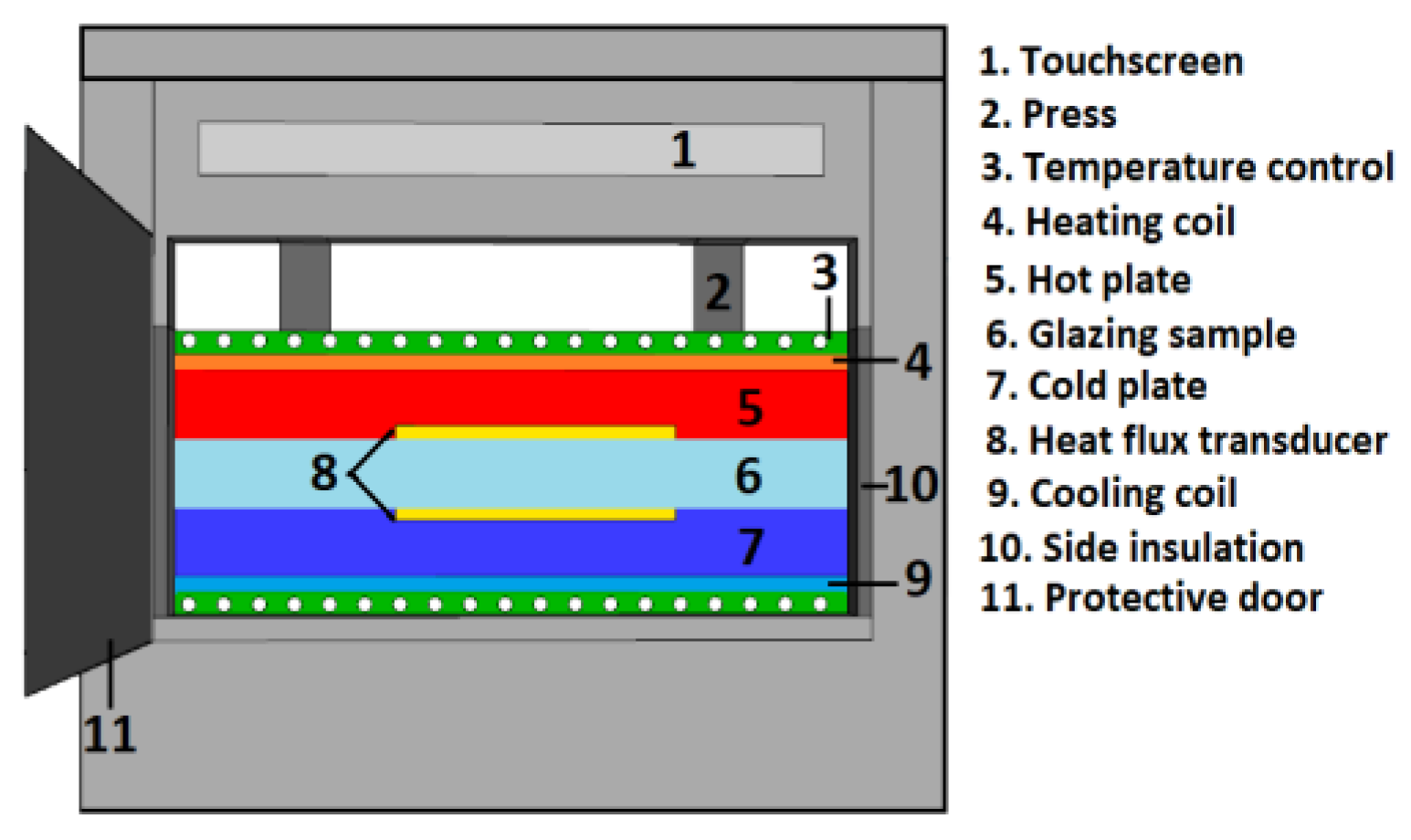 Buildings 13 00703 g003 Buildings 13 00703 g003