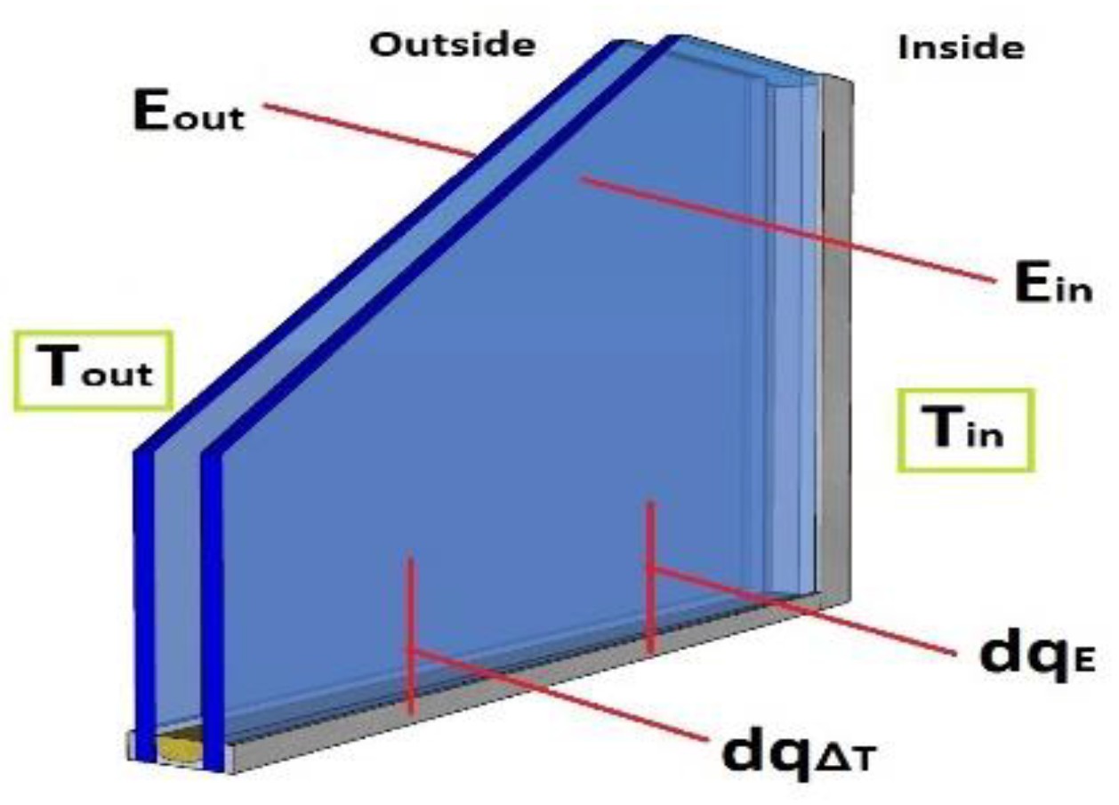 Buildings 13 00703 g005 Buildings 13 00703 g005