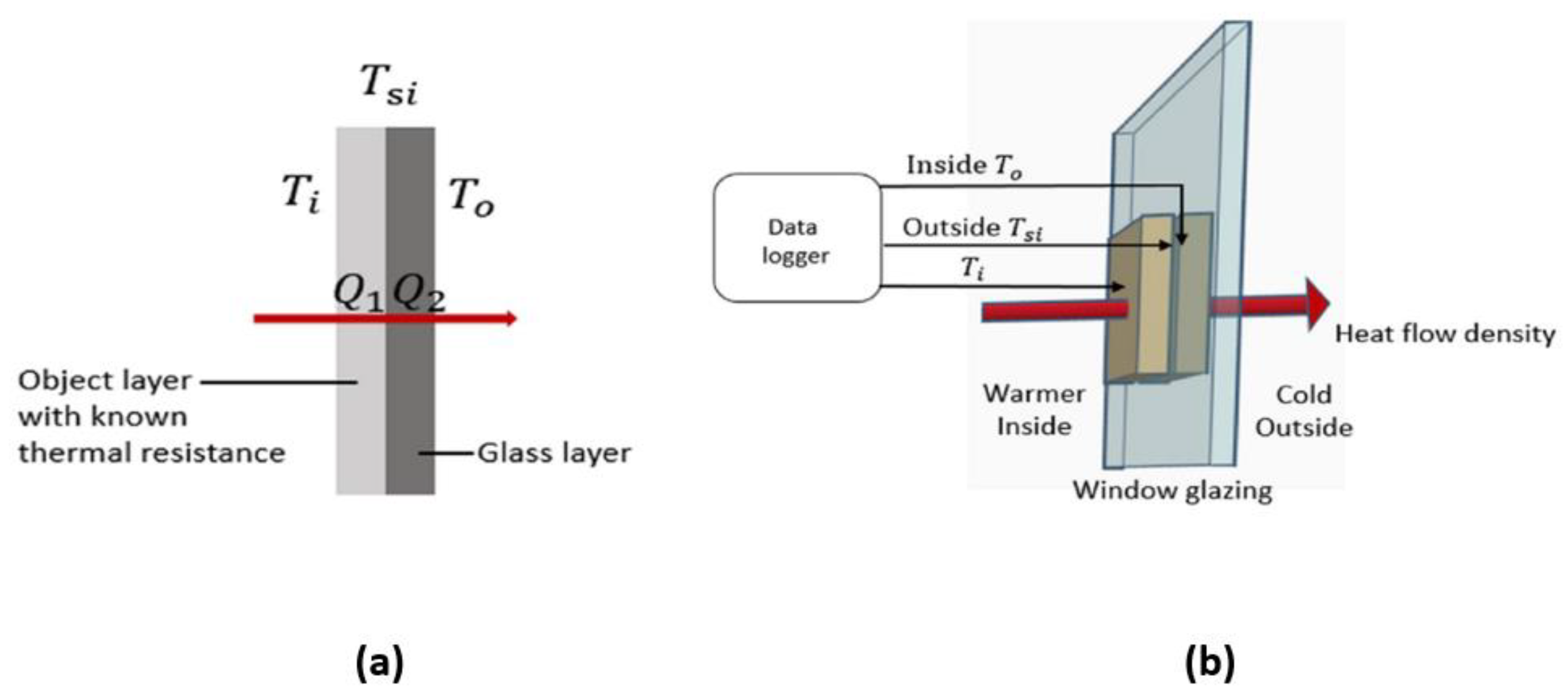Buildings 13 00703 g015 Buildings 13 00703 g015