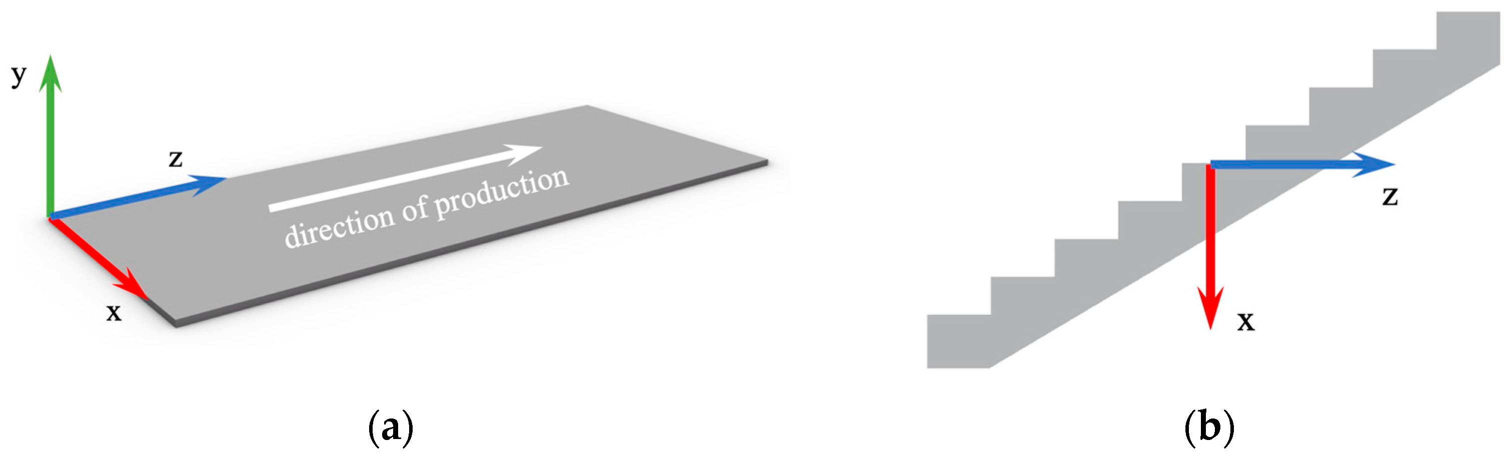 Buildings 13 00704 g003 Buildings 13 00704 g003