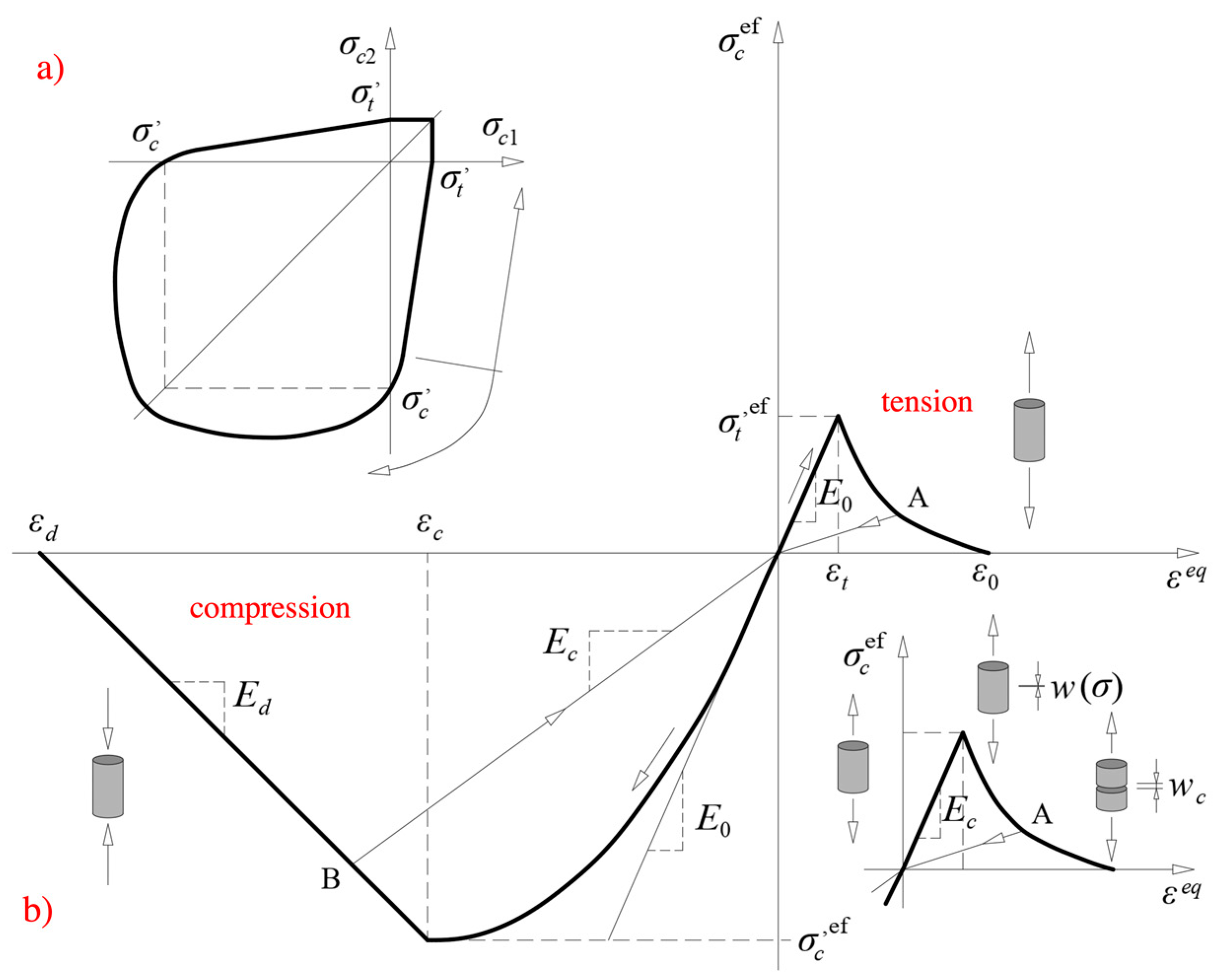 Buildings 13 00704 g005 Buildings 13 00704 g005