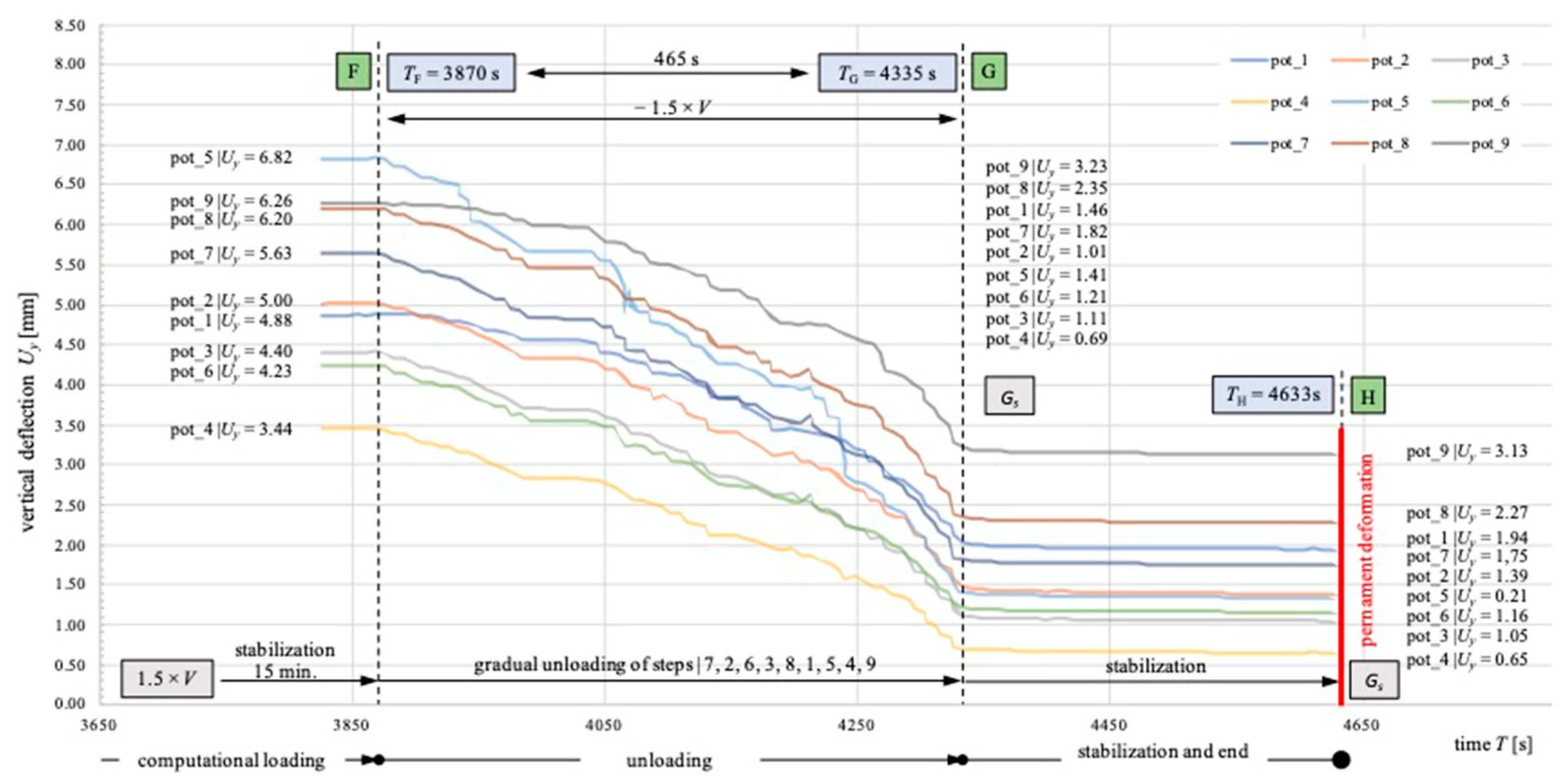 Buildings 13 00704 g013 Buildings 13 00704 g013