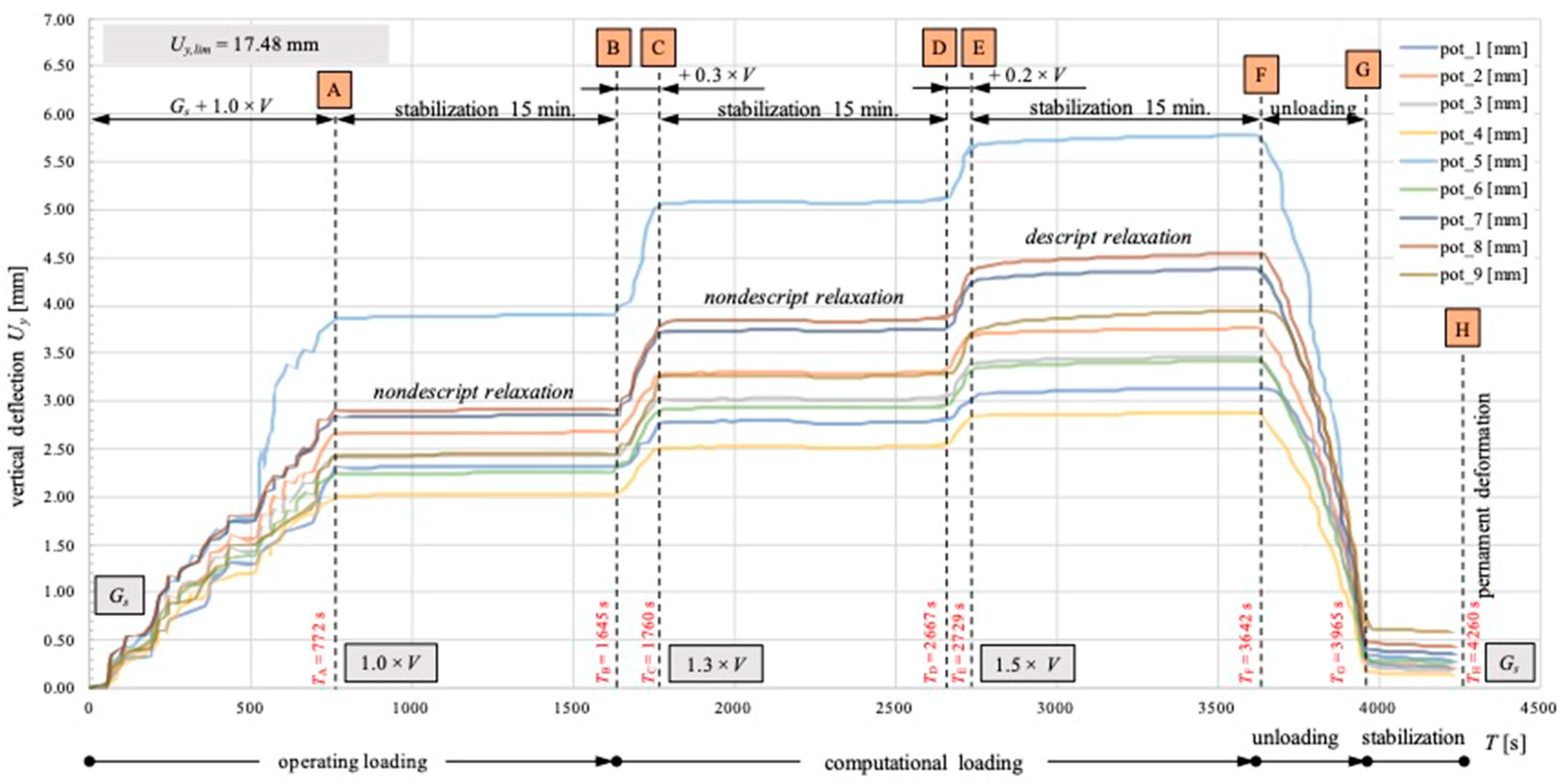 Buildings 13 00704 g014 Buildings 13 00704 g014