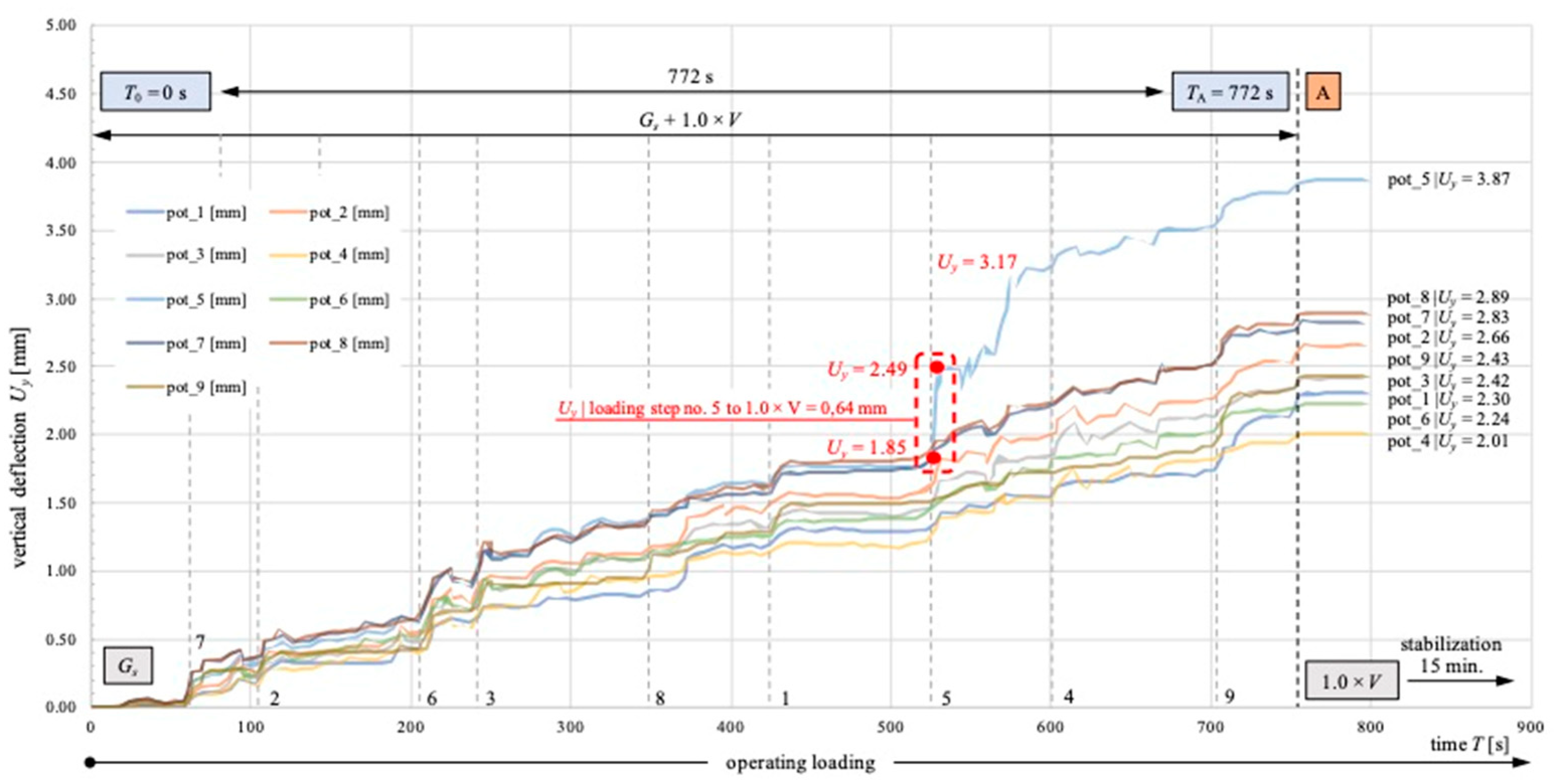 Buildings 13 00704 g015 Buildings 13 00704 g015
