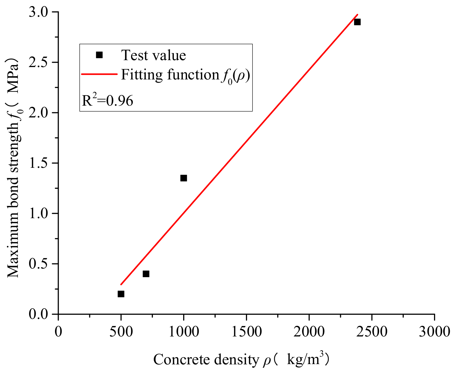 Buildings 13 00705 g002