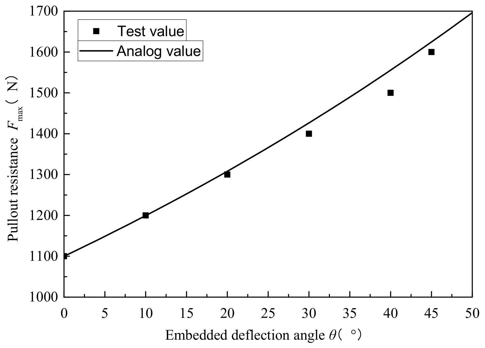 Buildings 13 00705 g003