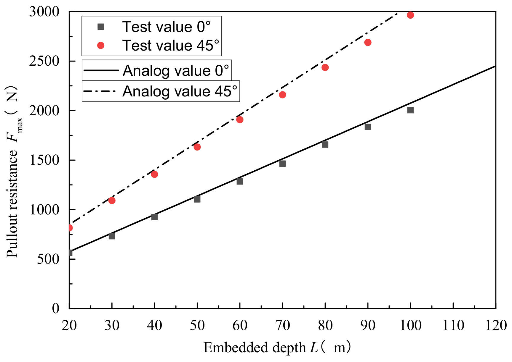 Buildings 13 00705 g004