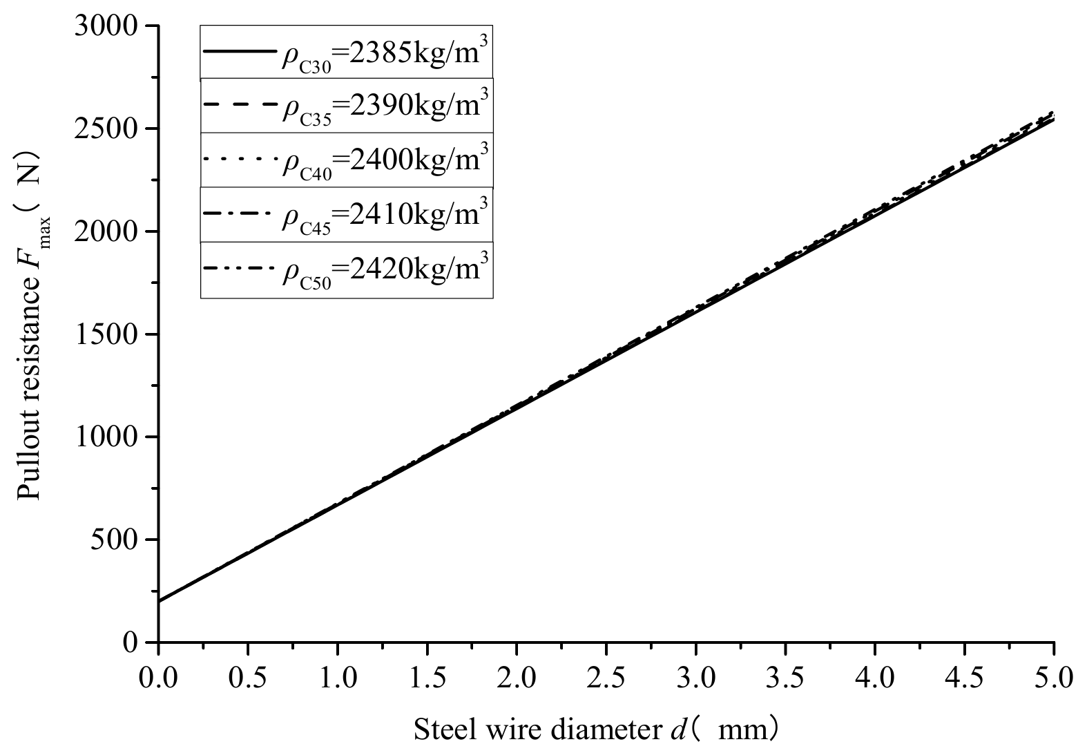 Buildings 13 00705 g005