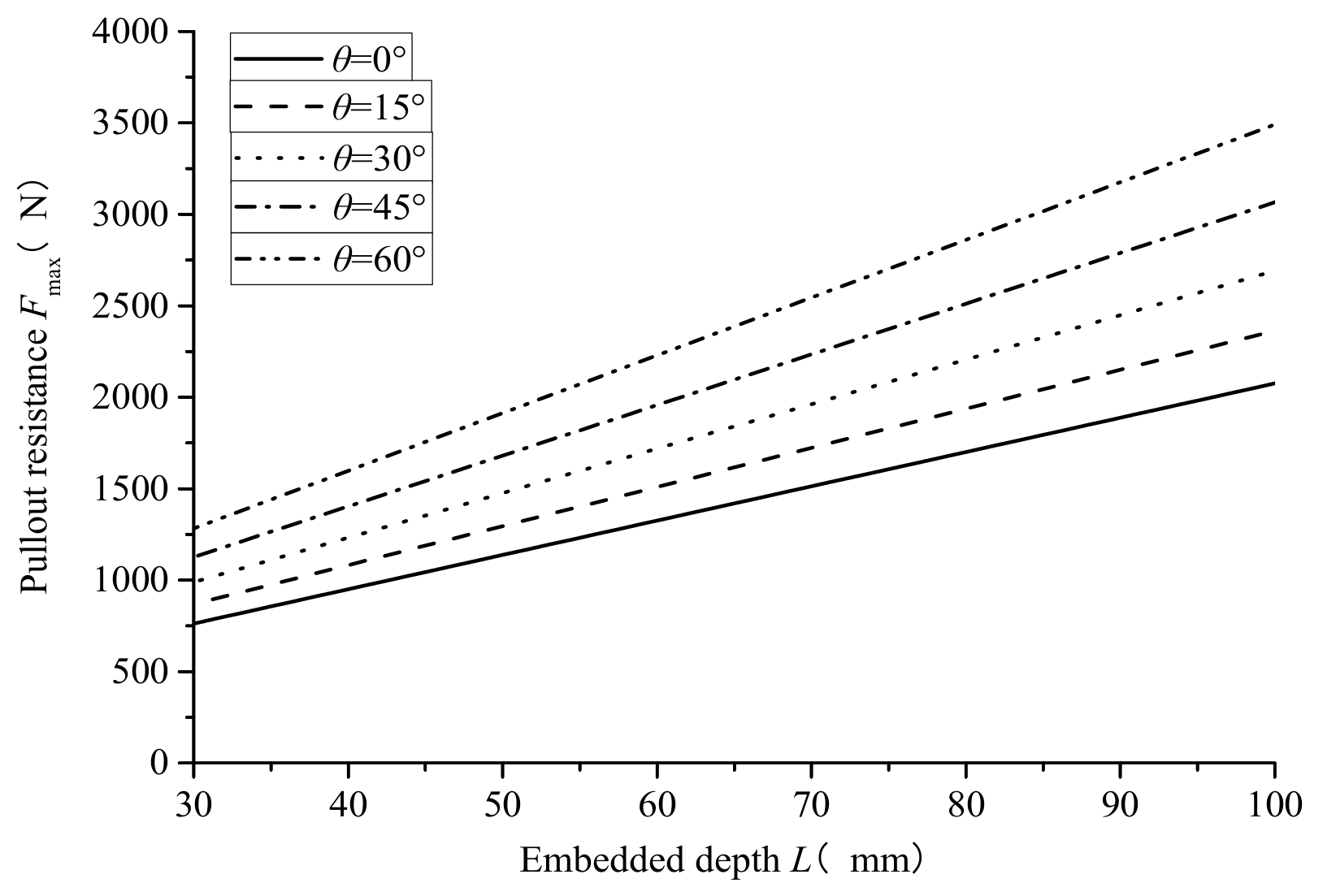 Buildings 13 00705 g007