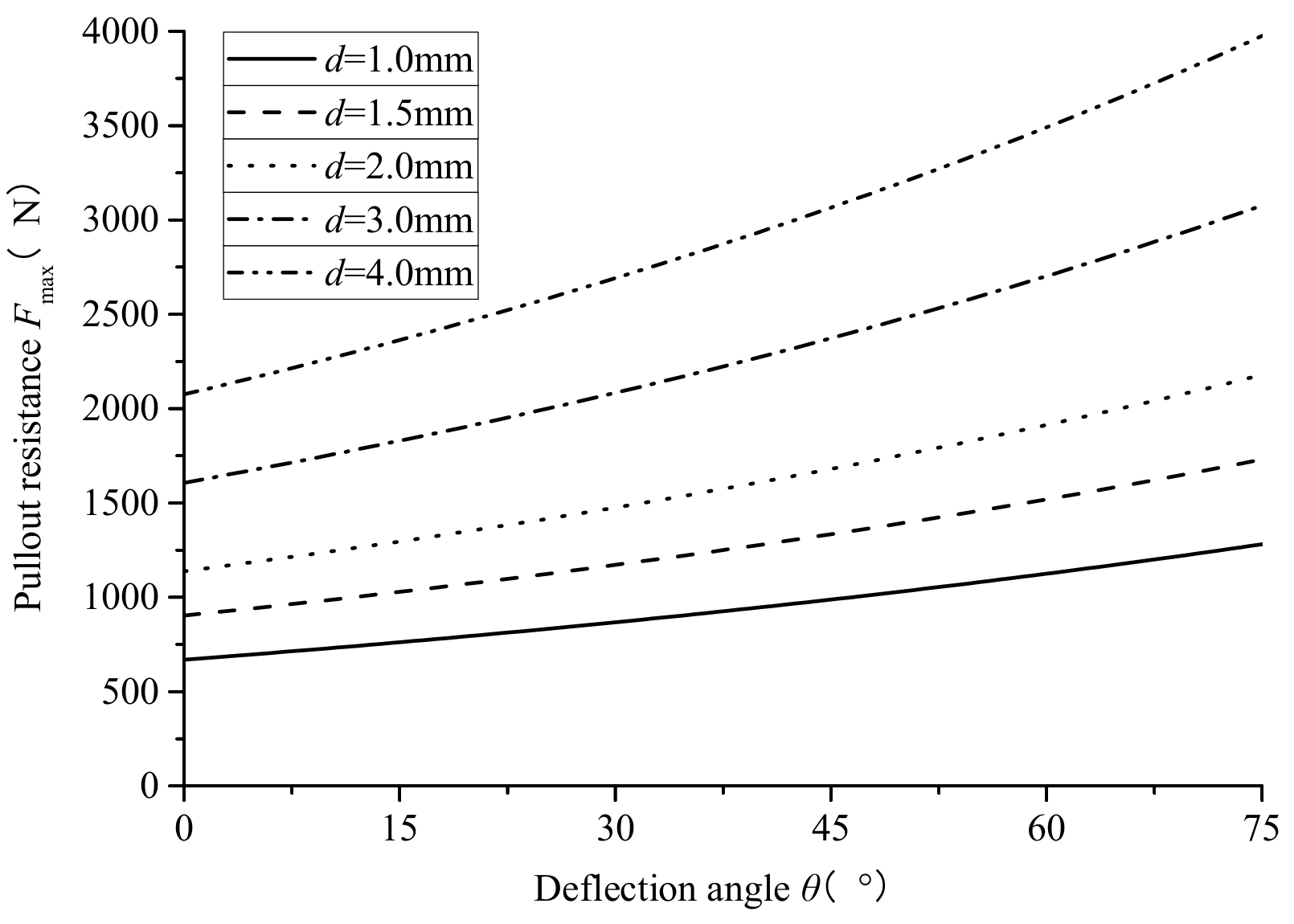 Buildings 13 00705 g008