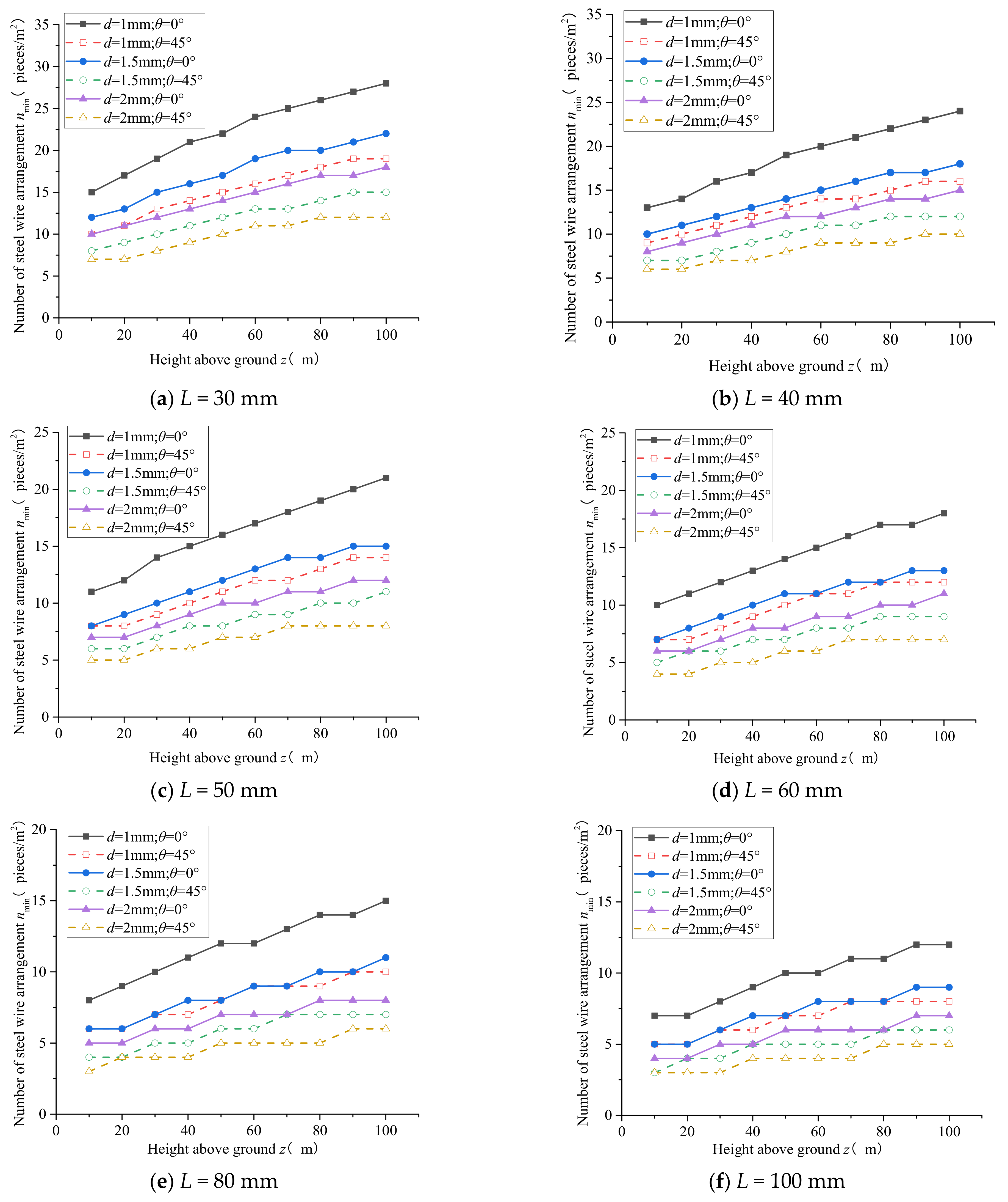 Buildings 13 00705 g009