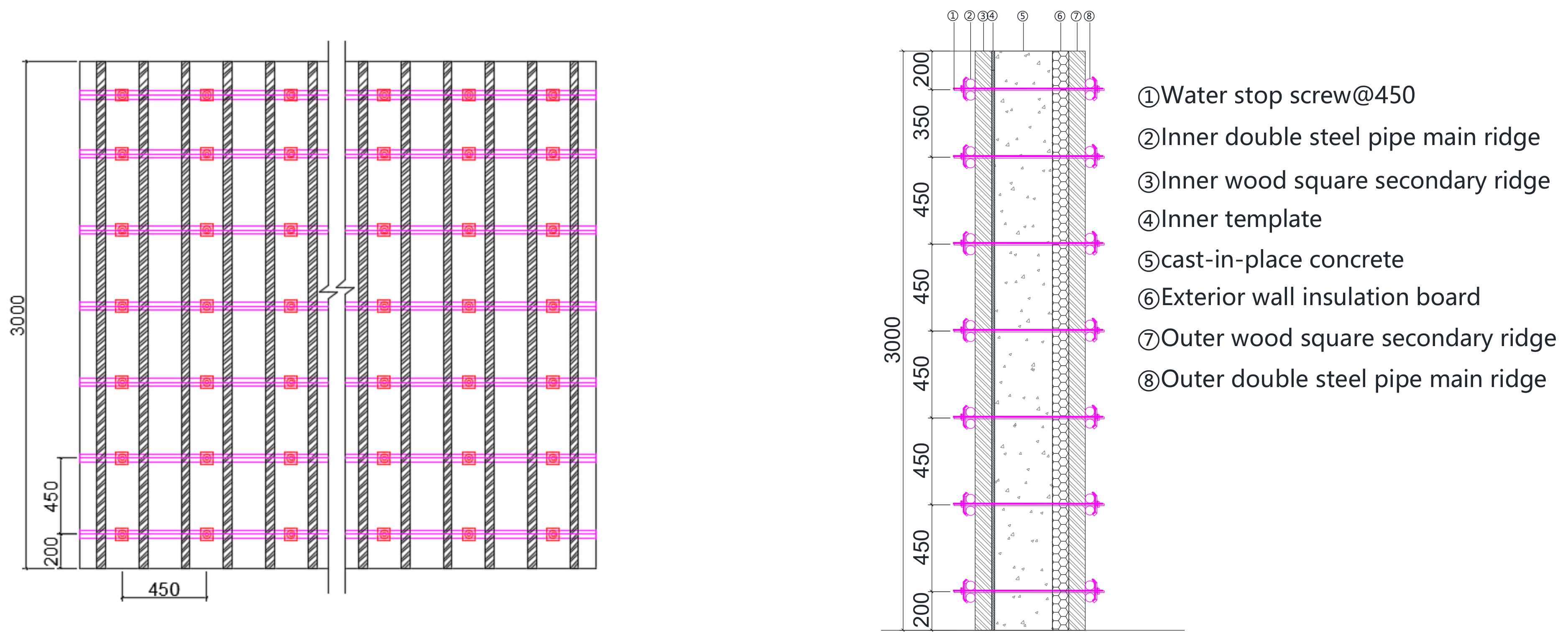 Buildings 13 00705 g010