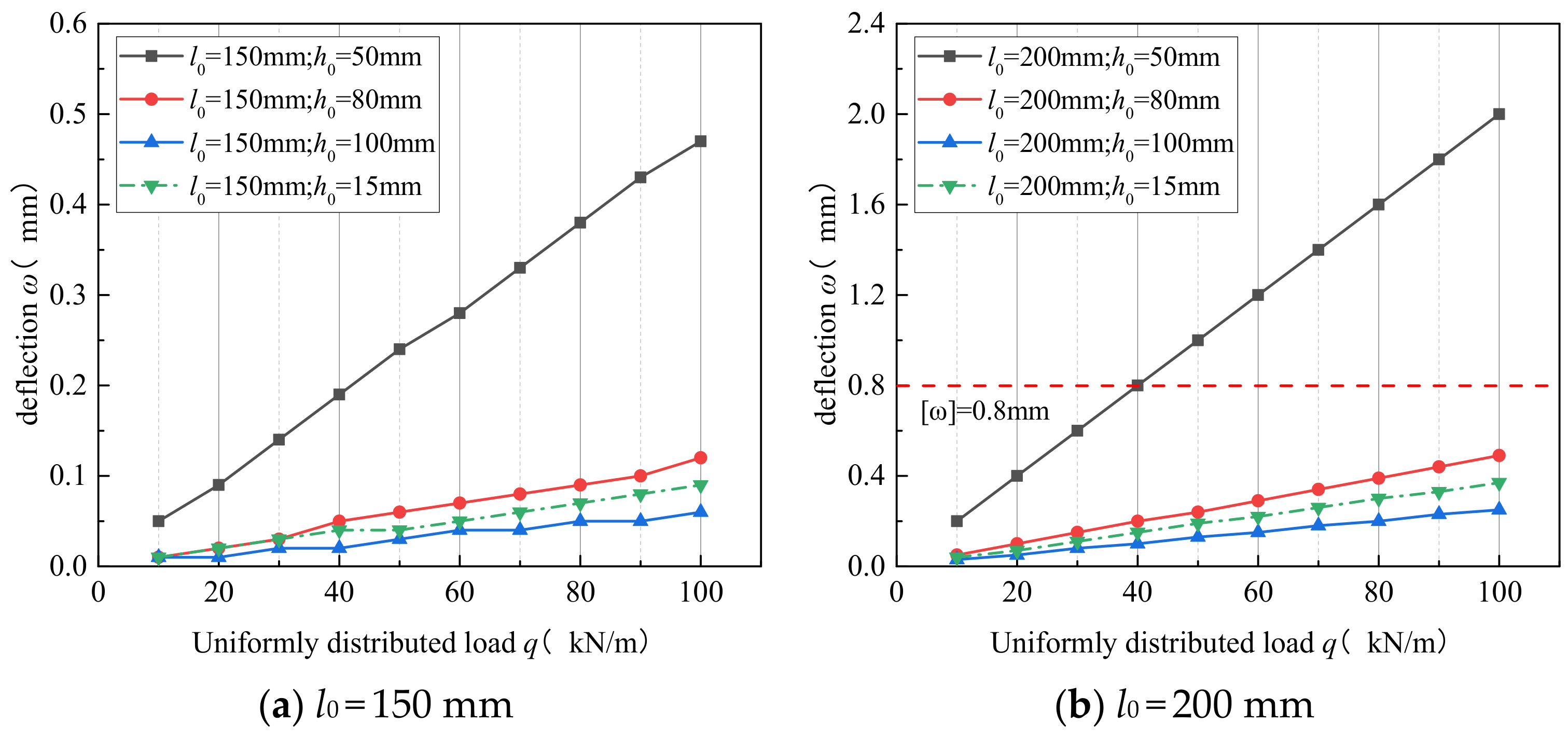 Buildings 13 00705 g013
