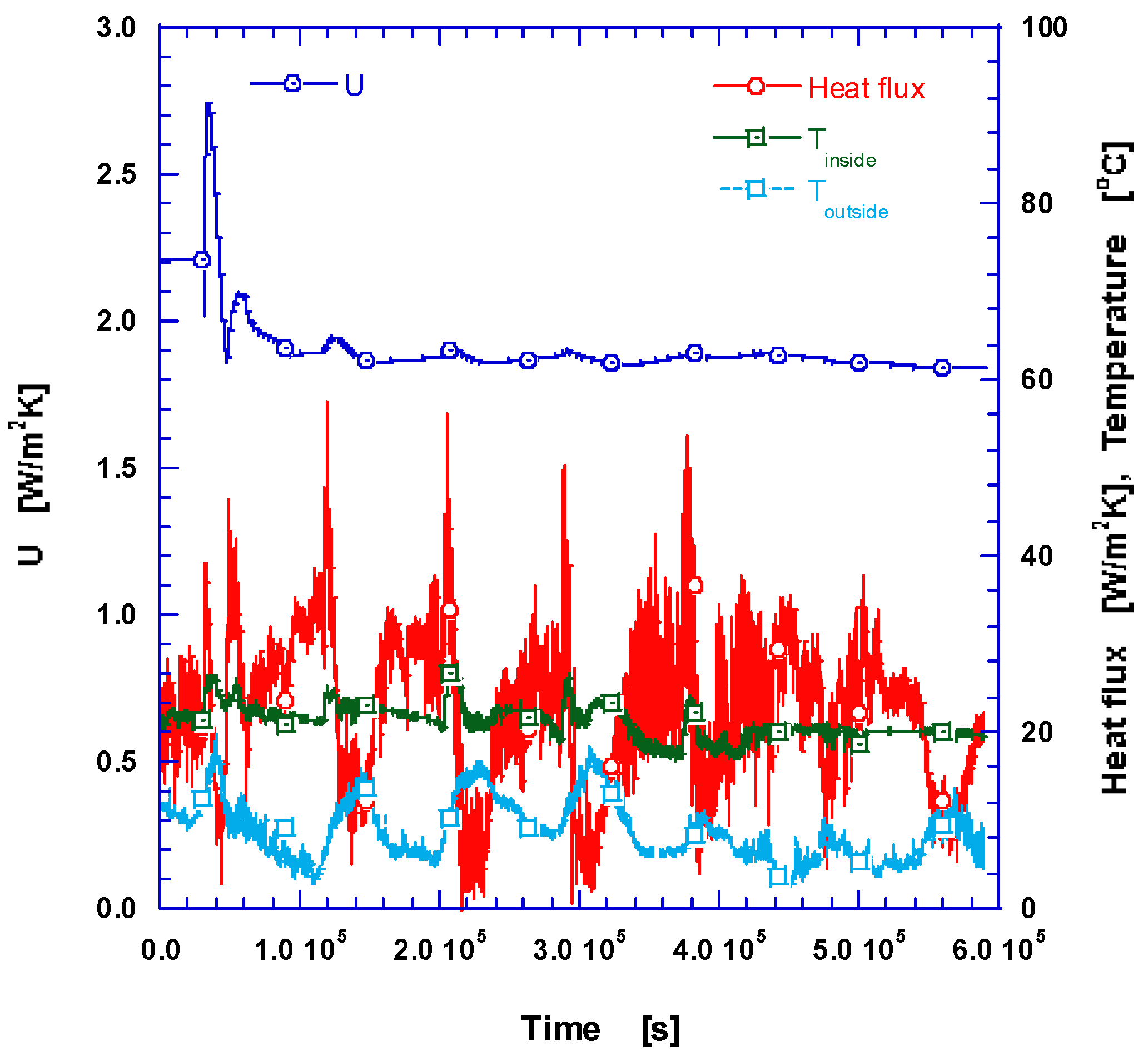 Buildings 13 00707 g003 Buildings 13 00707 g003