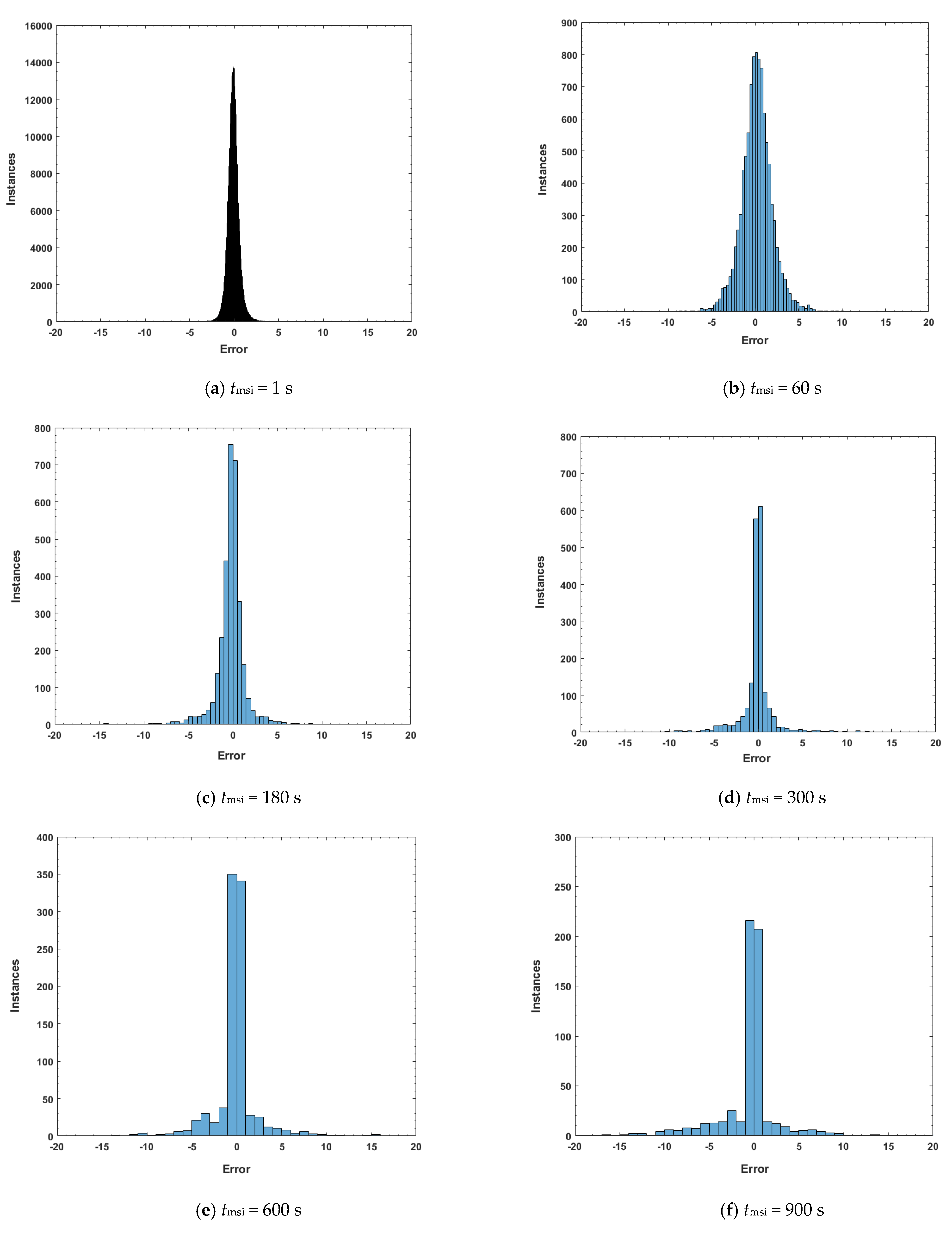 Buildings 13 00707 g006a Buildings 13 00707 g006a