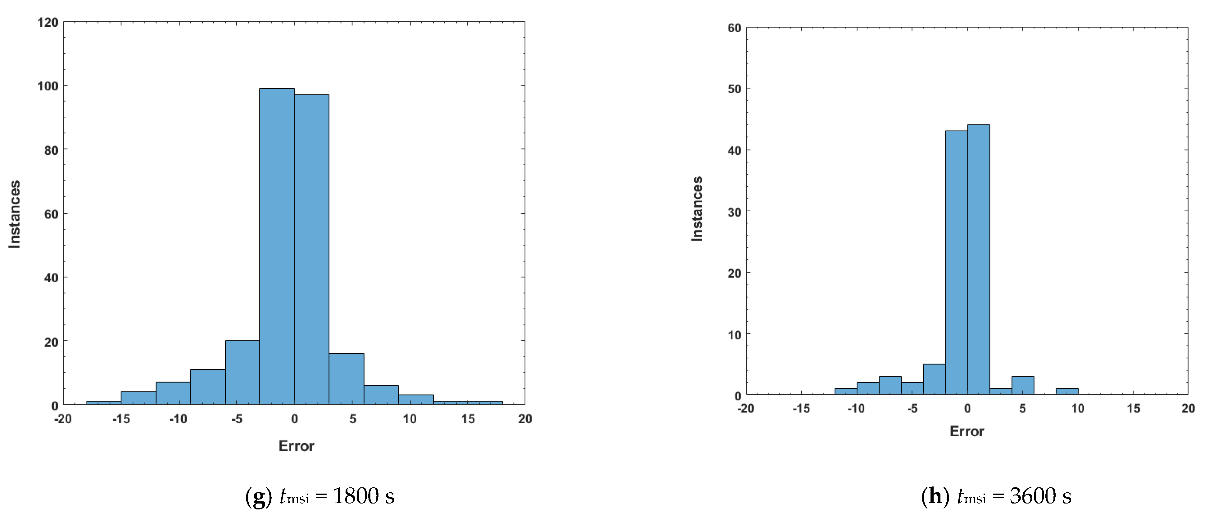 Buildings 13 00707 g006b Buildings 13 00707 g006b