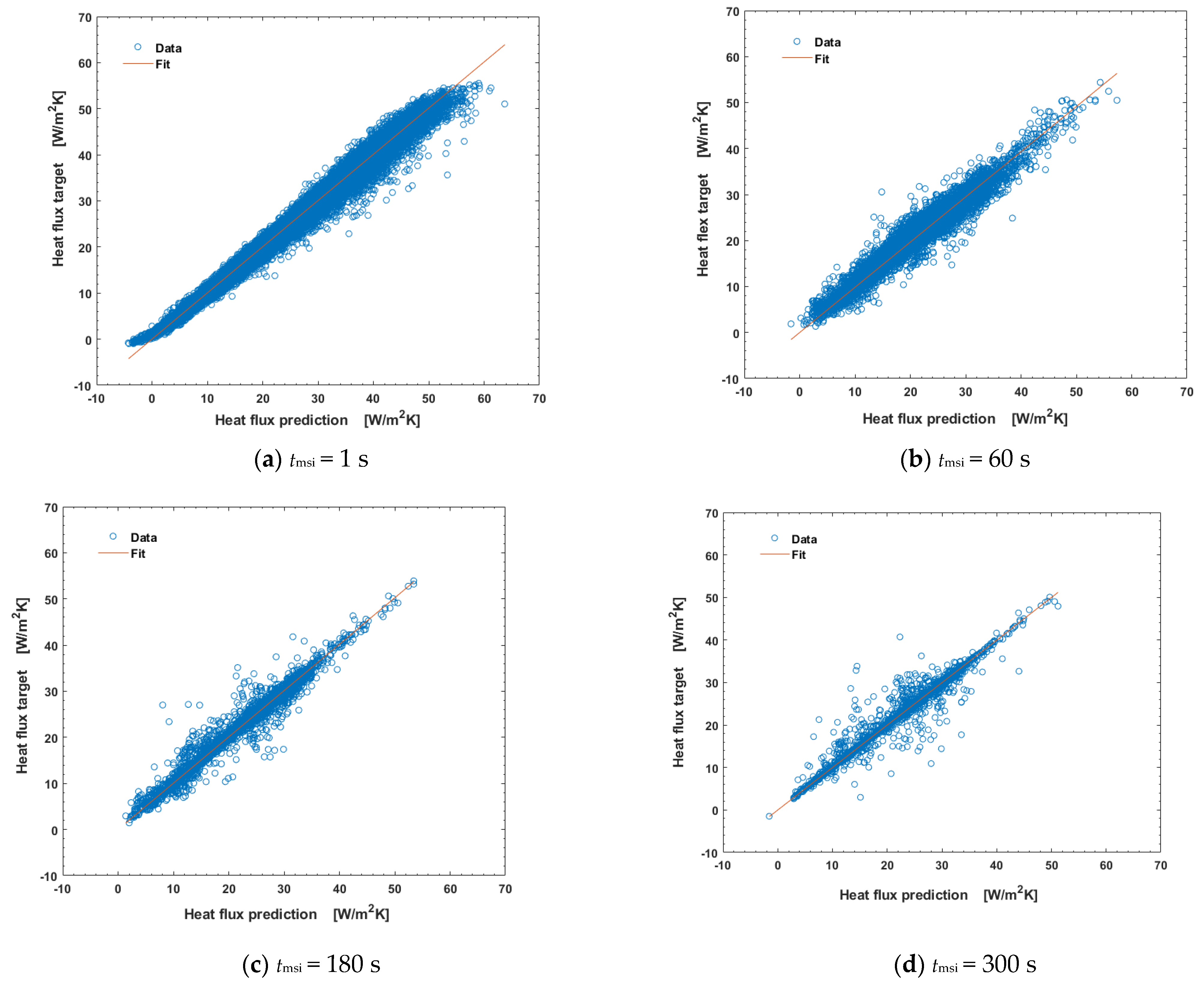Buildings 13 00707 g007a Buildings 13 00707 g007a
