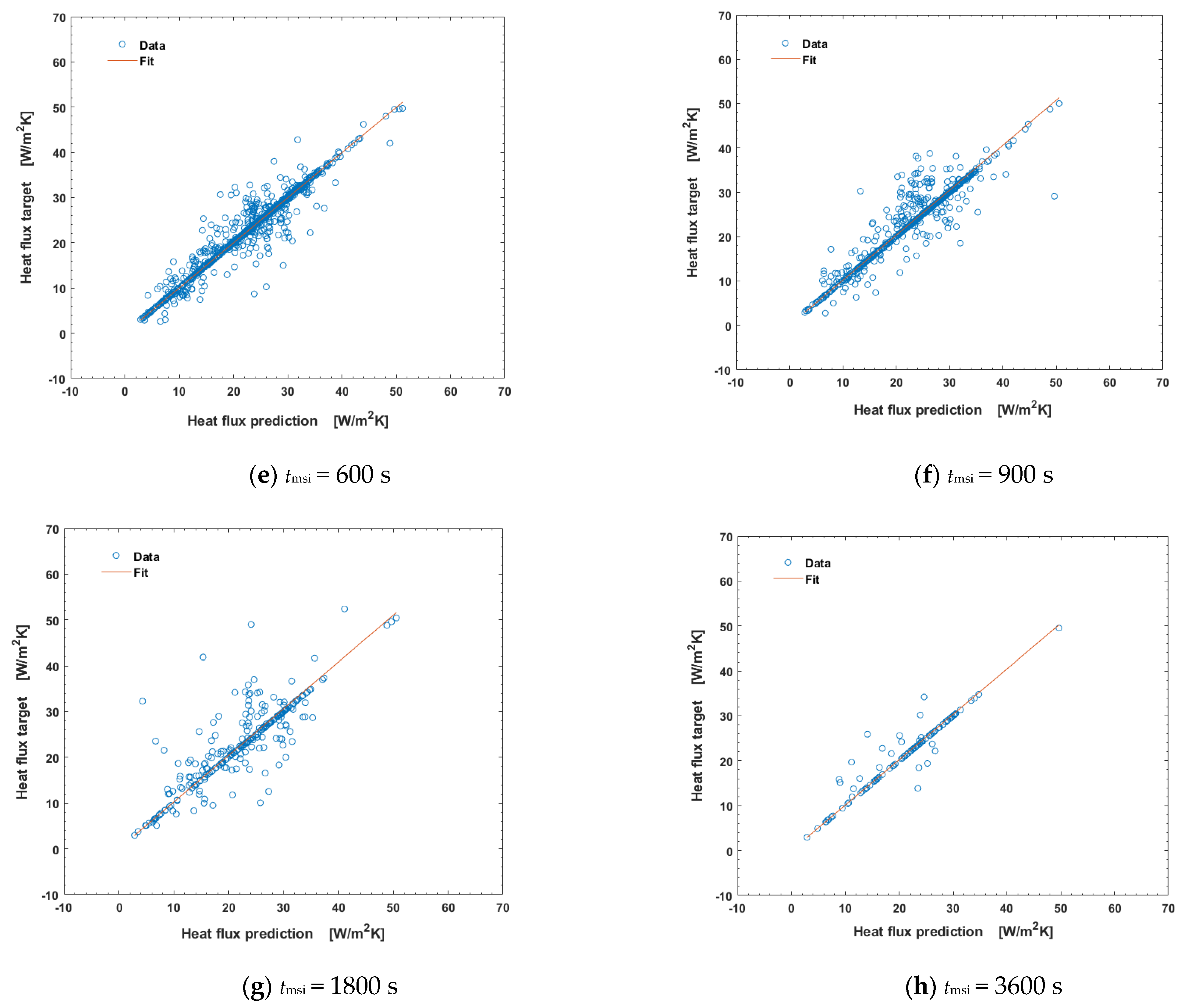 Buildings 13 00707 g007b Buildings 13 00707 g007b