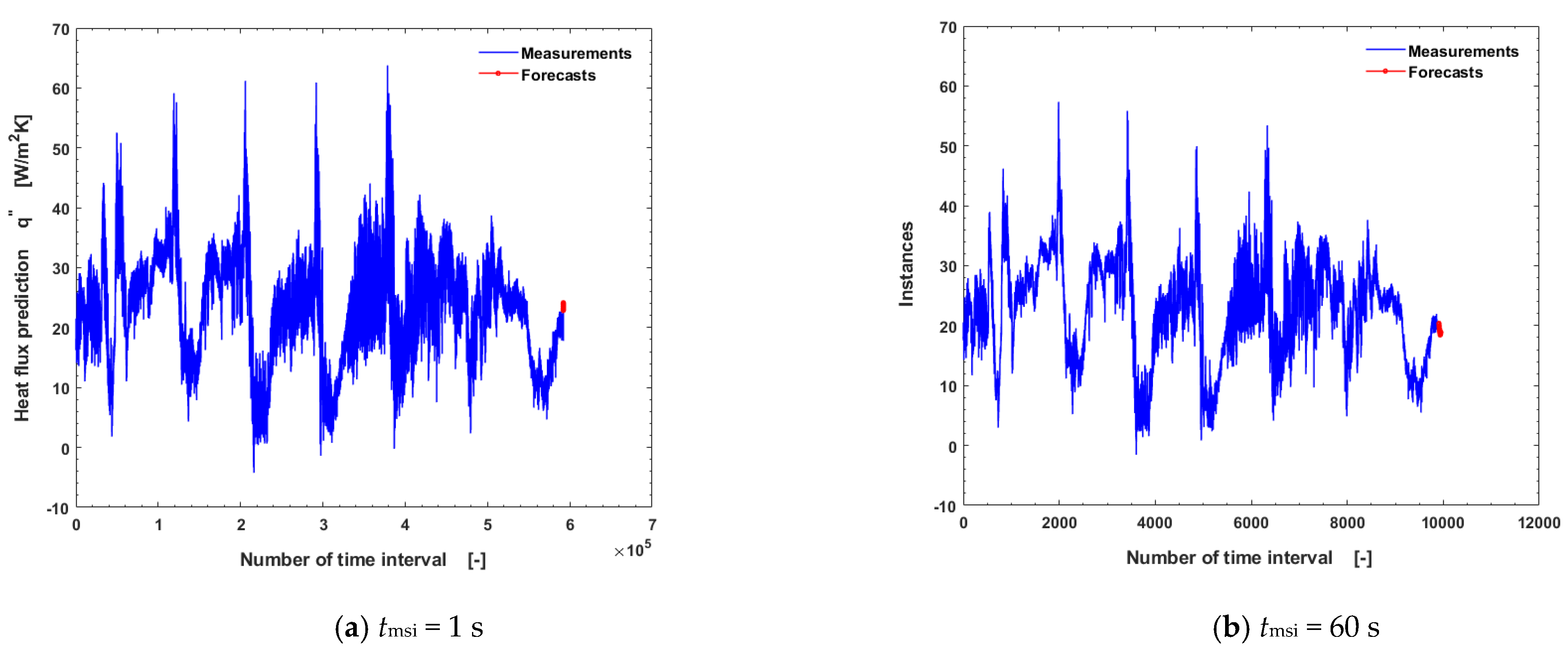 Buildings 13 00707 g008a Buildings 13 00707 g008a