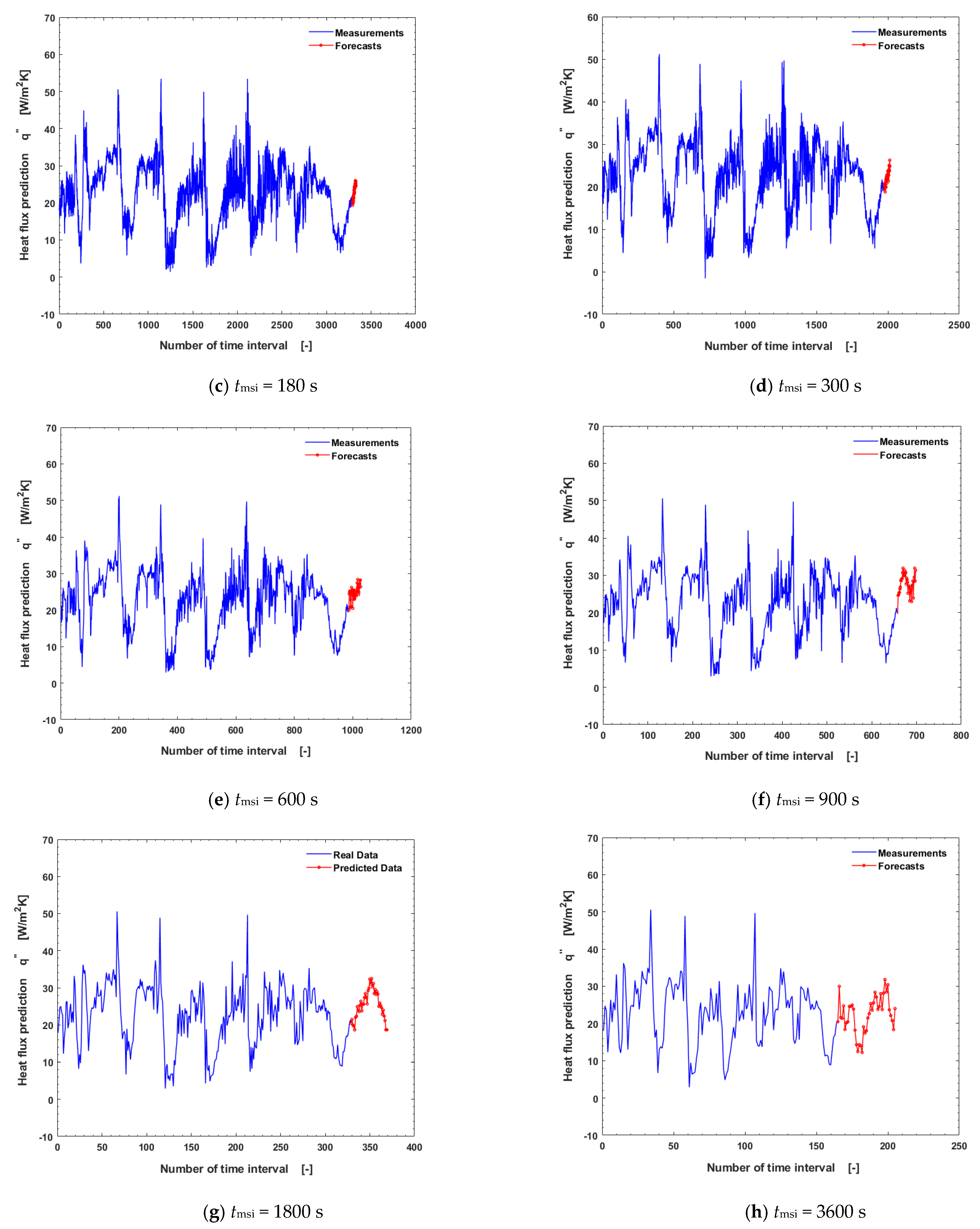 Buildings 13 00707 g008b Buildings 13 00707 g008b