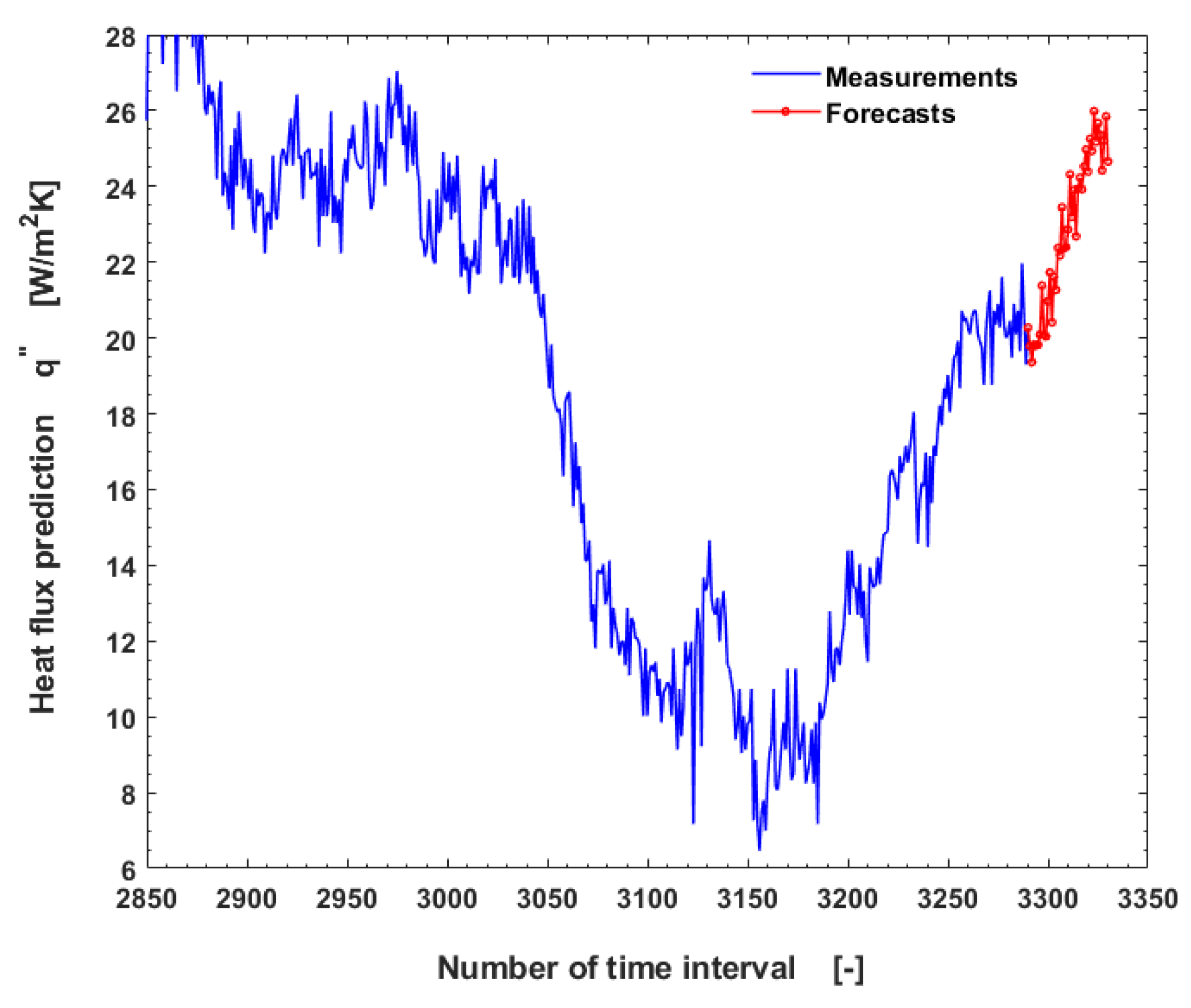 Buildings 13 00707 g009 Buildings 13 00707 g009