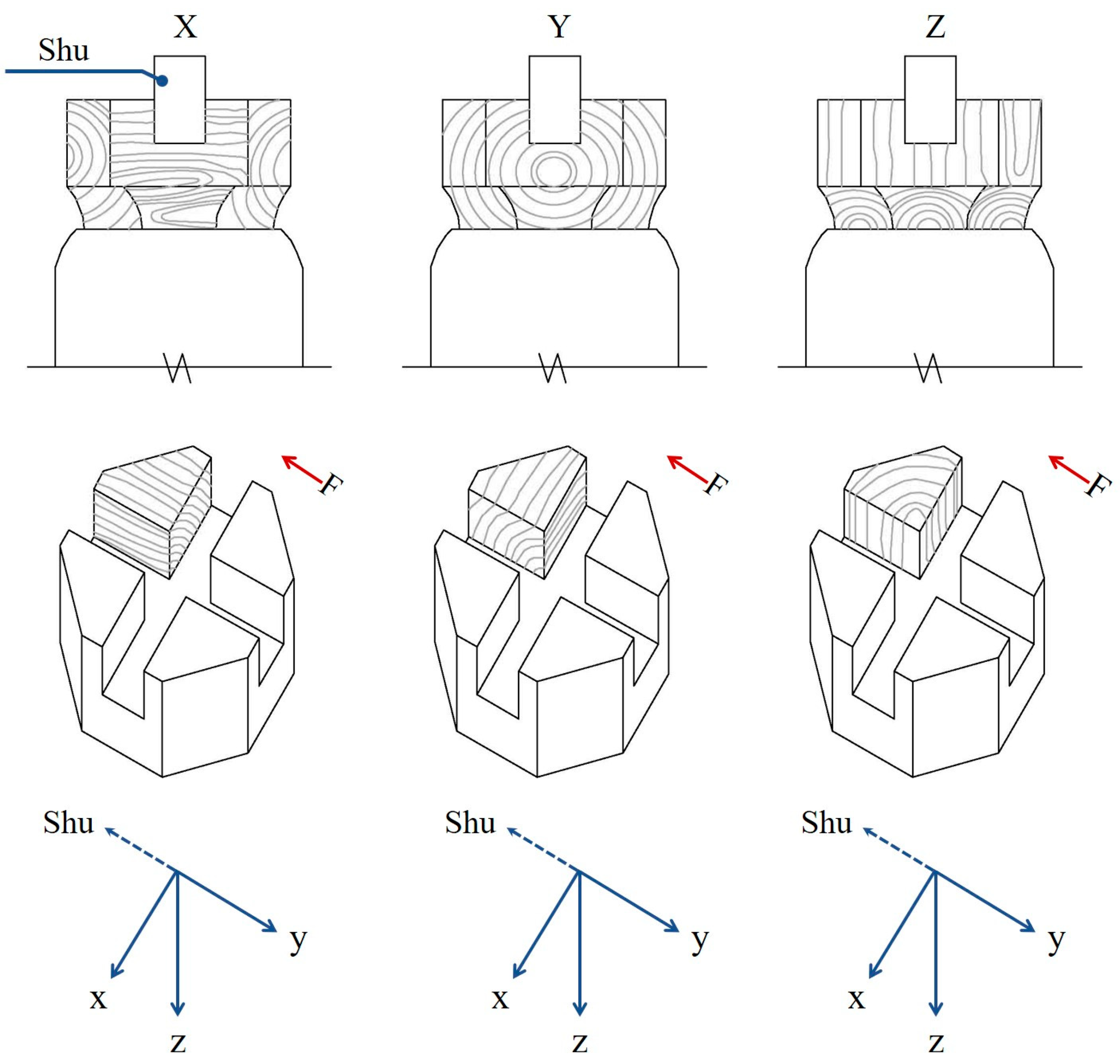 Buildings 13 00709 g007