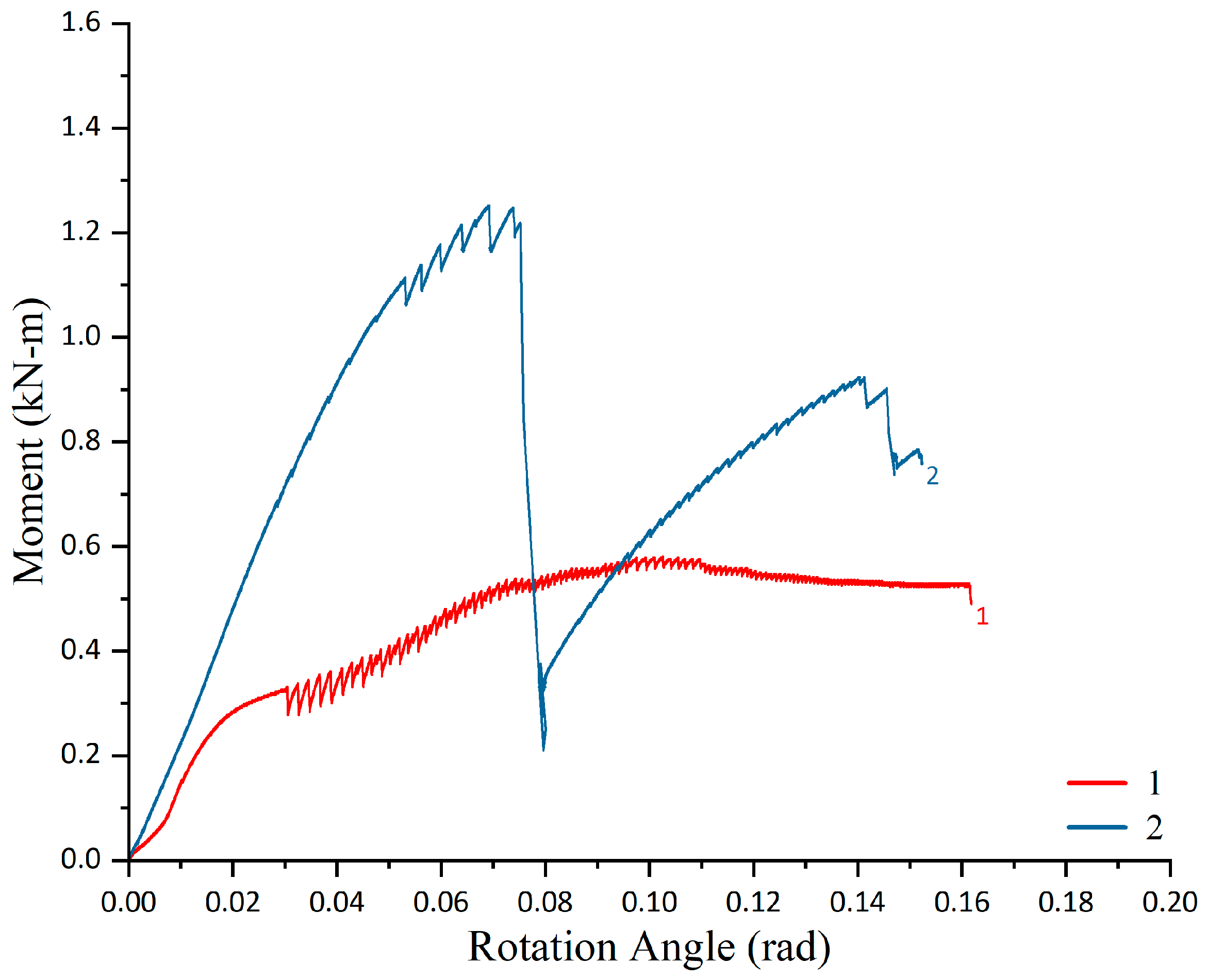 Buildings 13 00709 g013