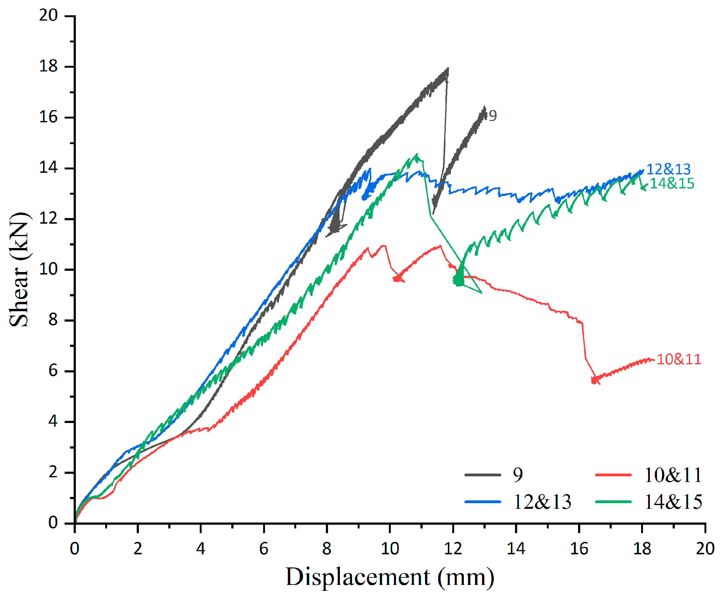 Buildings 13 00709 g018