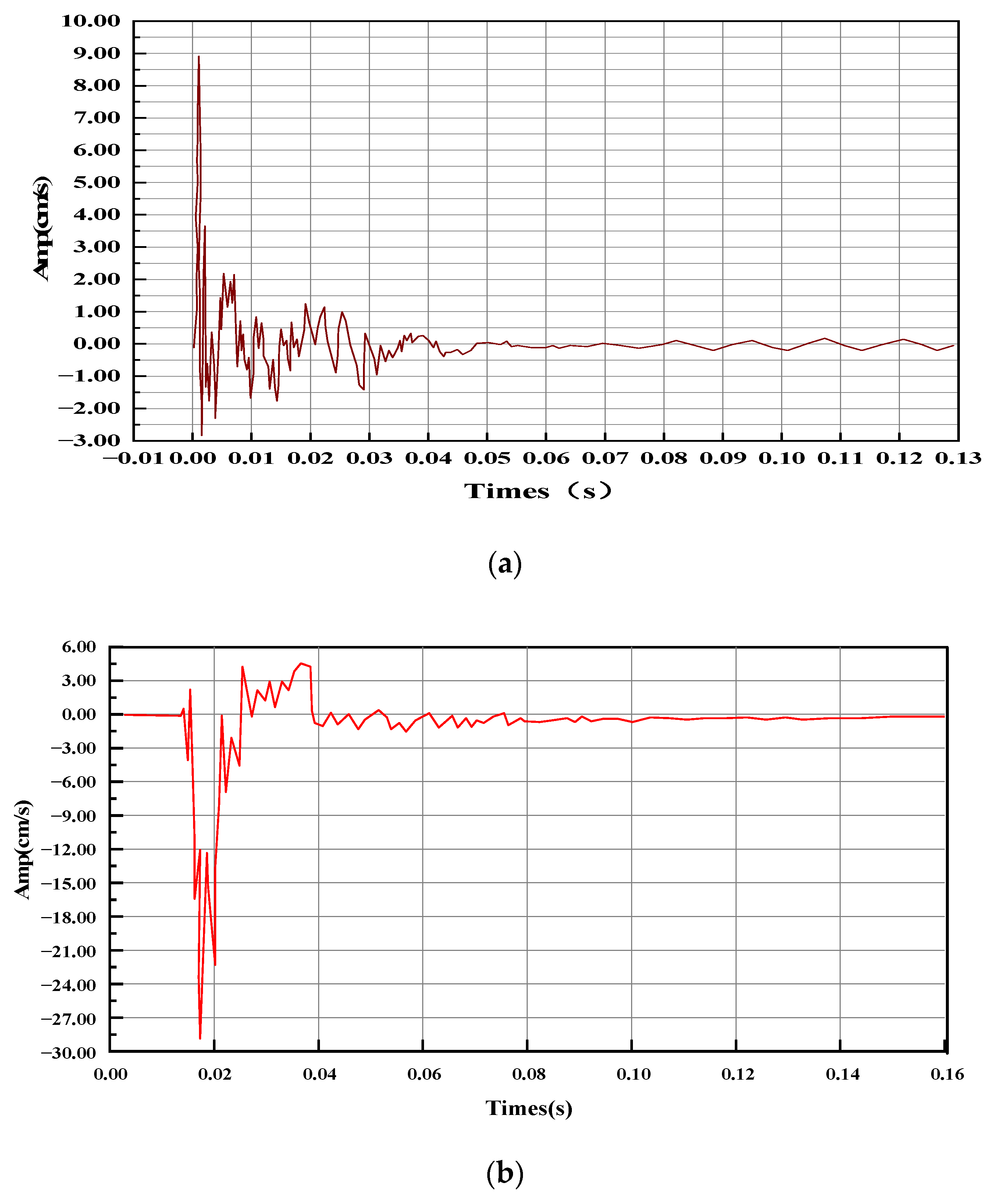 Buildings 13 00711 g007a