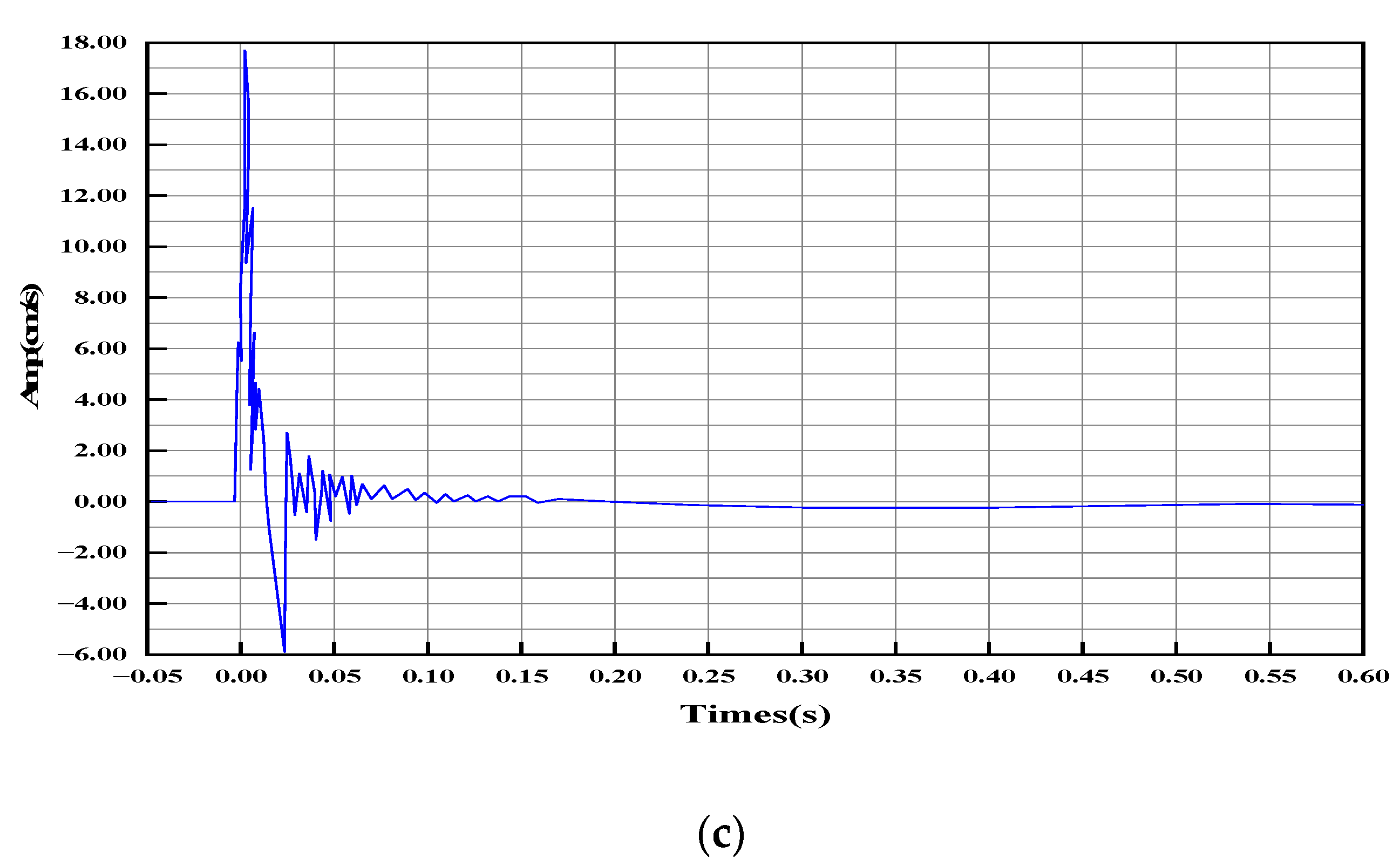 Buildings 13 00711 g007b