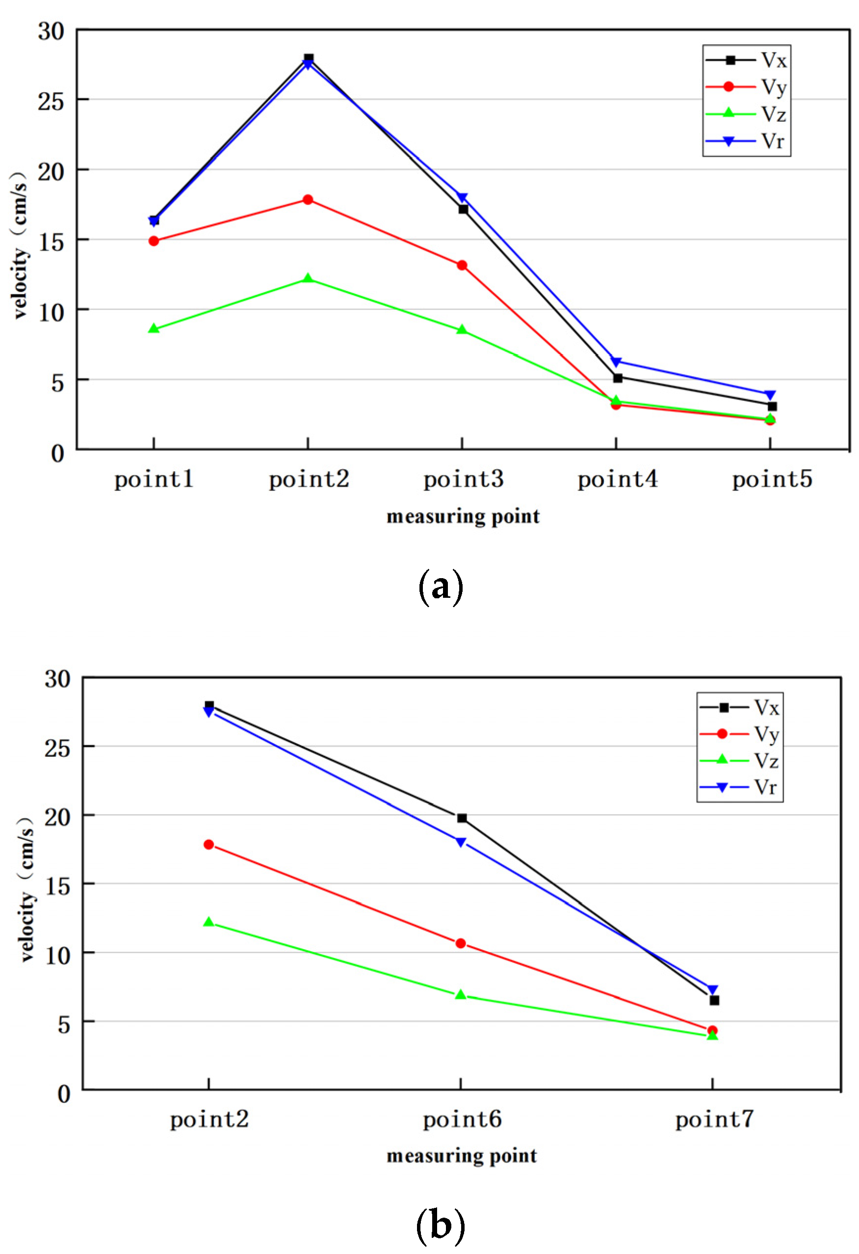 Buildings 13 00711 g008