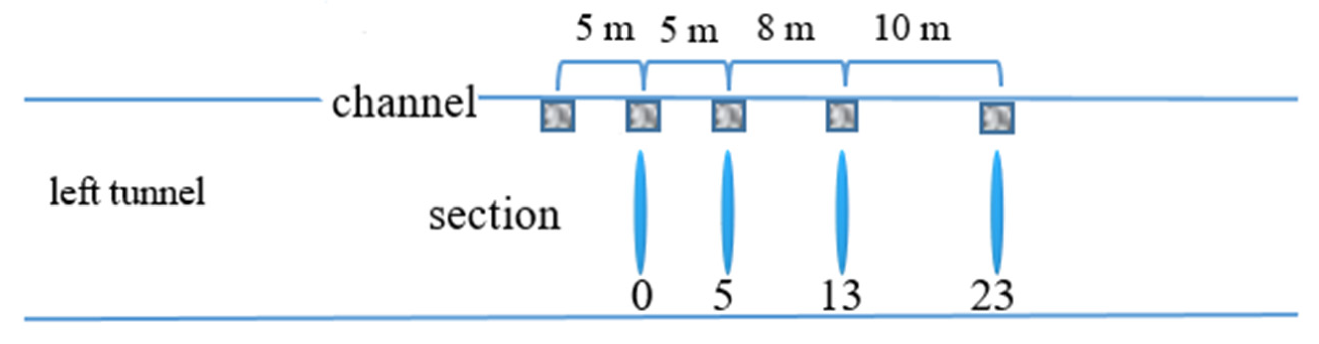 Buildings 13 00711 g010