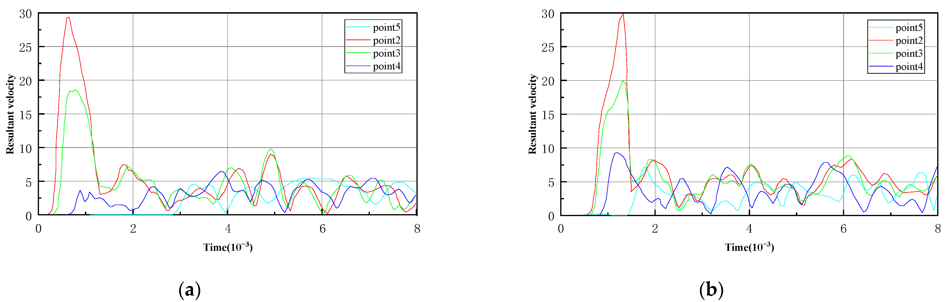 Buildings 13 00711 g022a