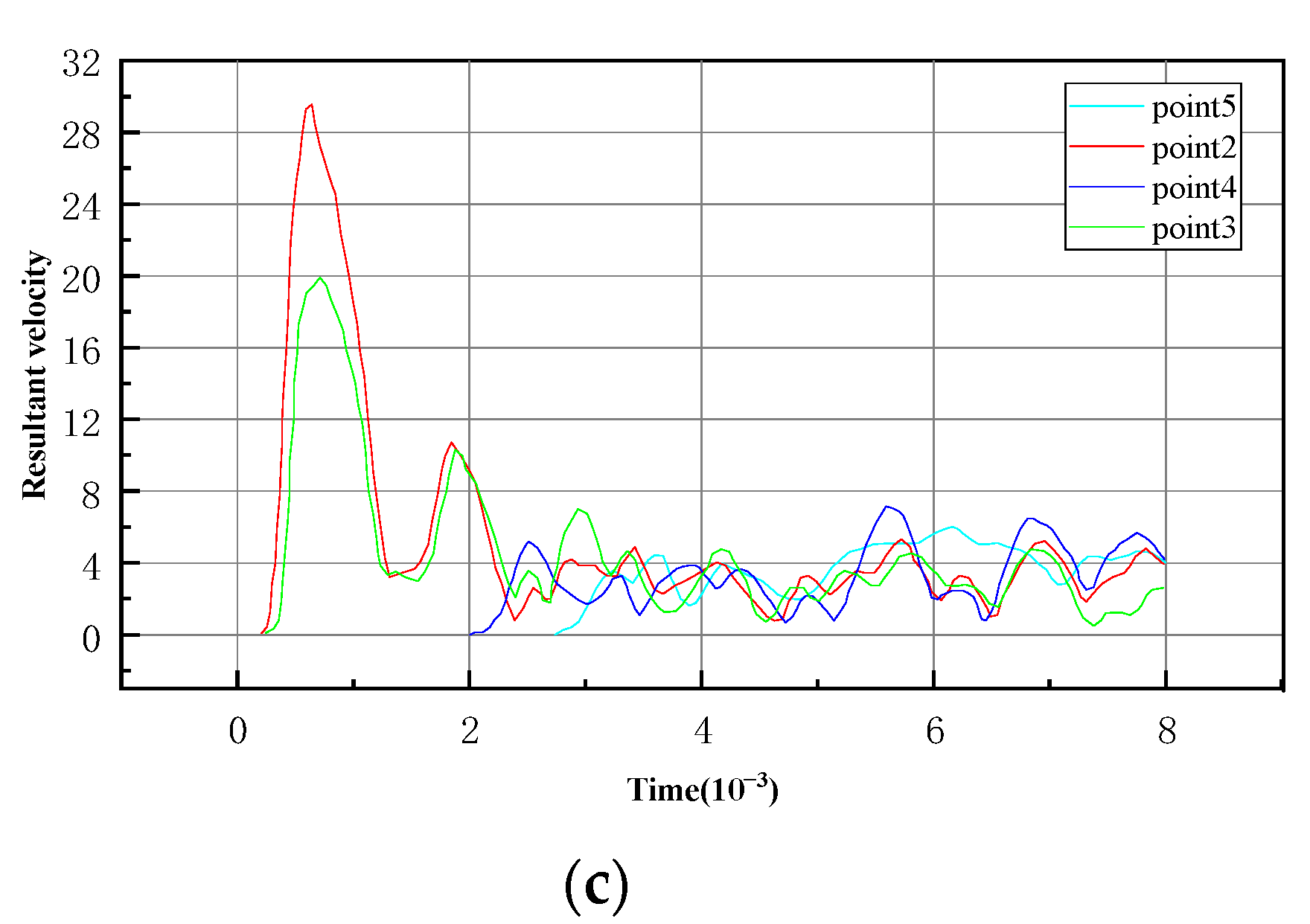 Buildings 13 00711 g022b