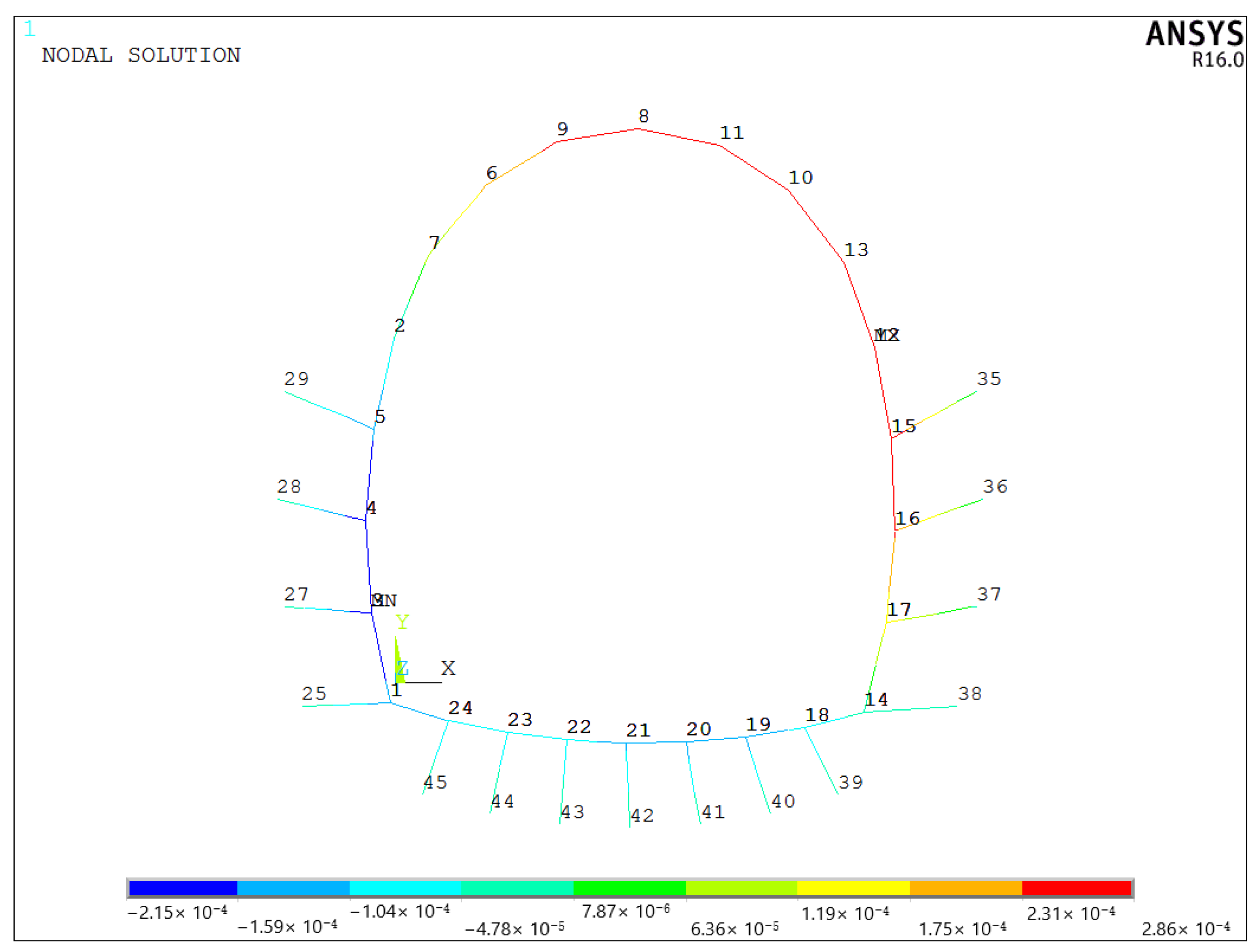 Buildings 13 00711 g025